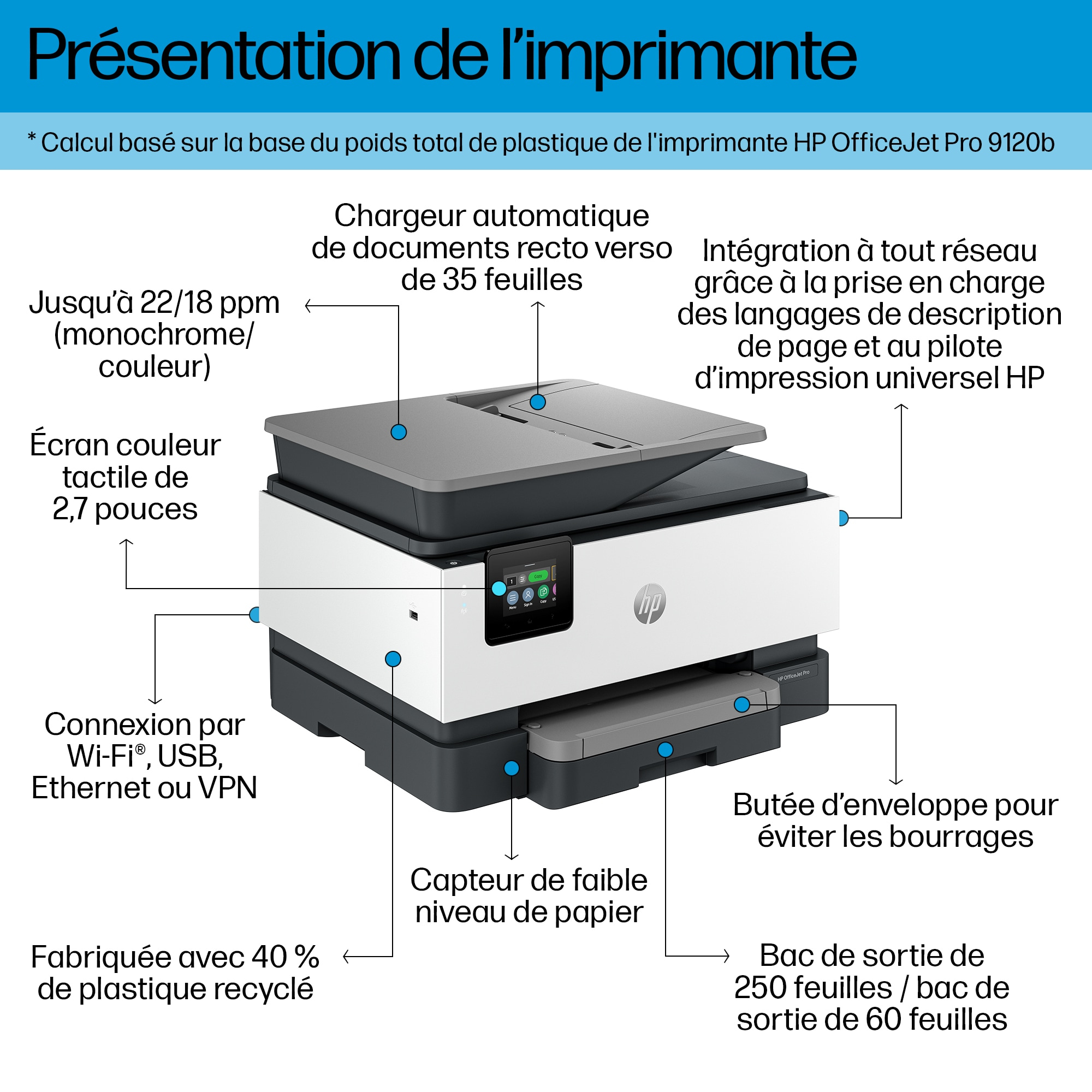 HP HP Multifunktionsdrucker OfficeJet Pro 9120b All-in-One Stampante multifunzione