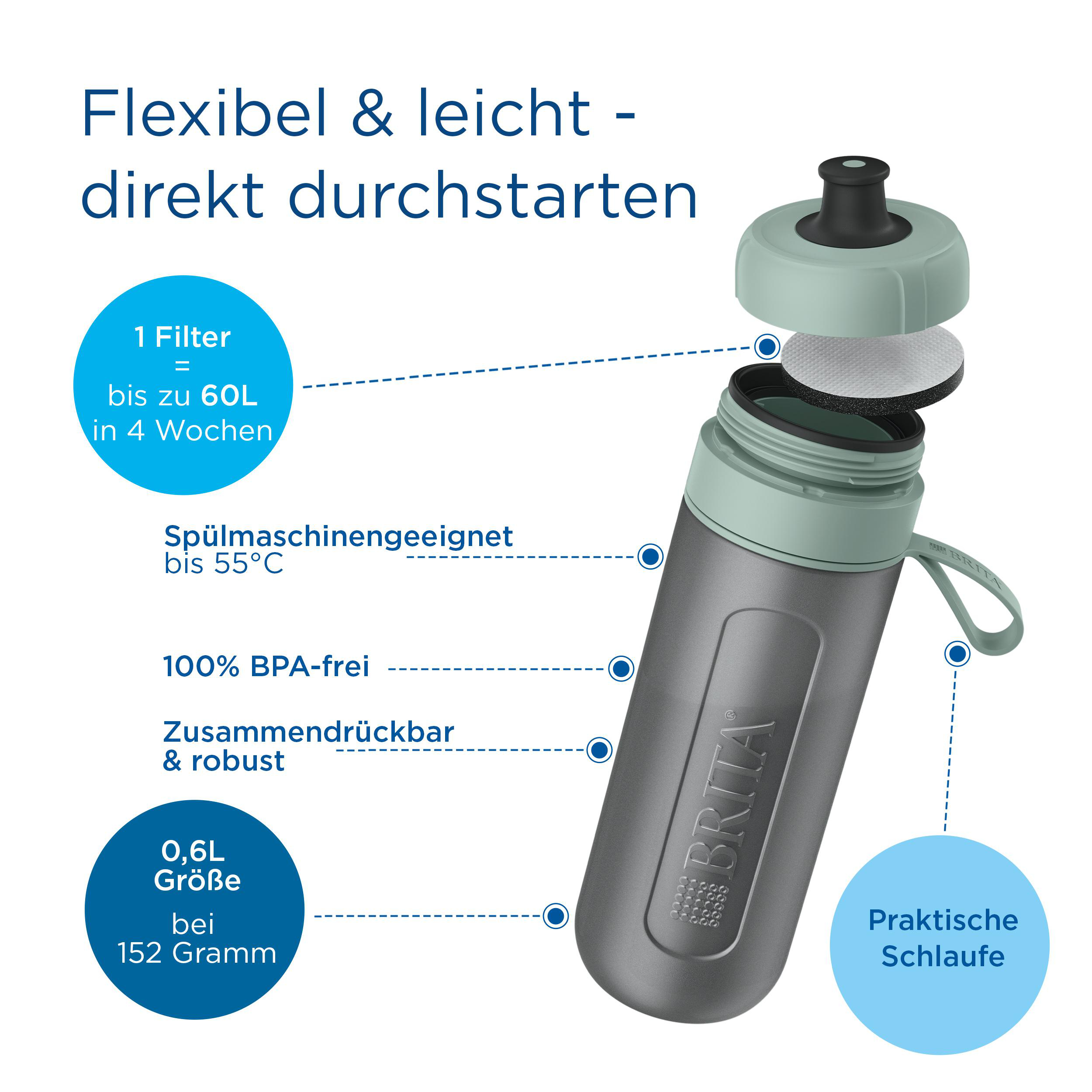 BRITA 128111 FLASCHE ACTIVE INKL. 2 MICRODISC Wasserfilterflasche ...