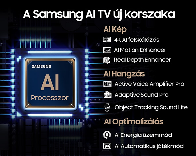 Samsung AI TV grafika. AI processzort, 4K-t, mozgásjavítót és további funkciókat mutat fekete háttéren.