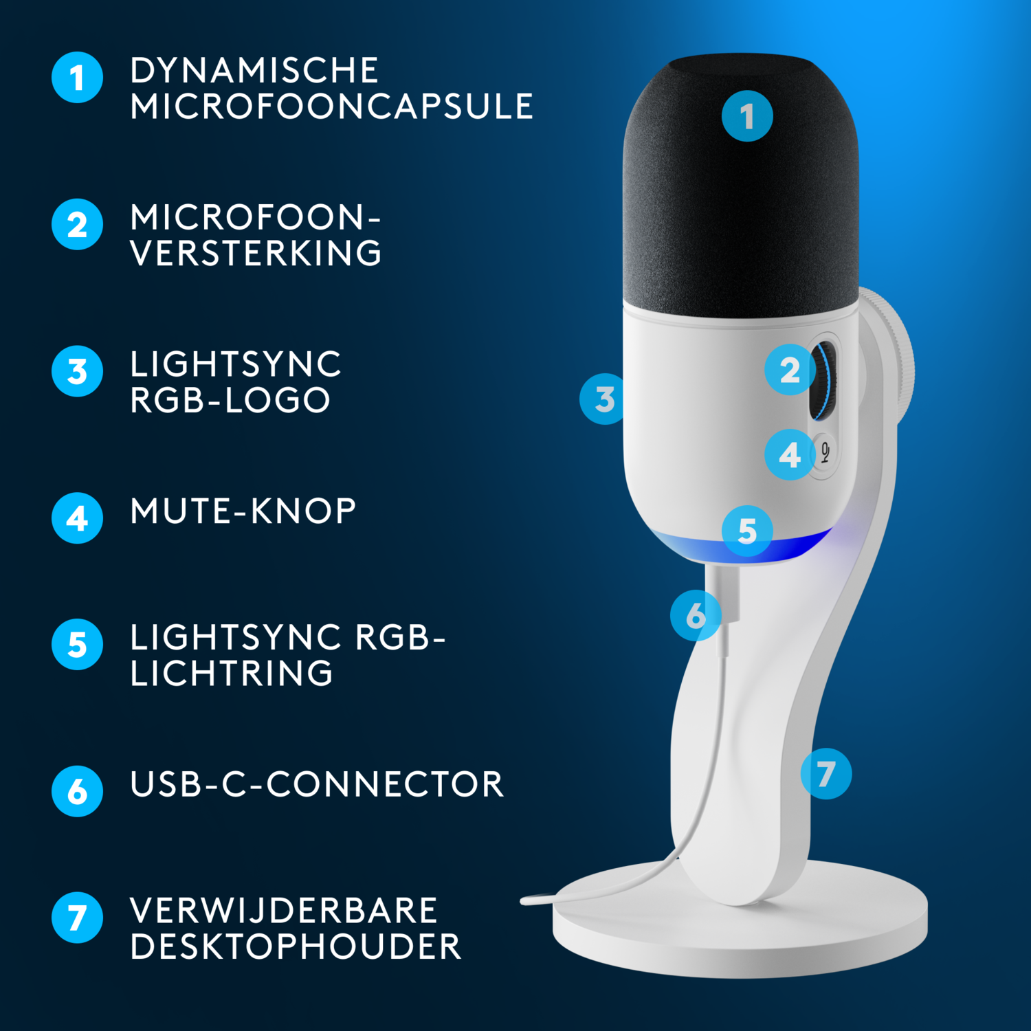 A white and black microphone with numbered labels pointing to various features.