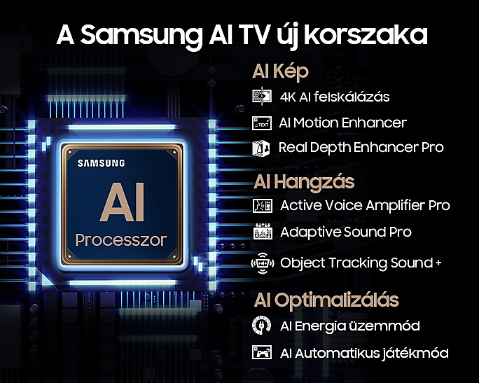 Diagram a Samsung AI TV funkcióit mutatja, magyar szöveggel és futurisztikus dizájnnal.