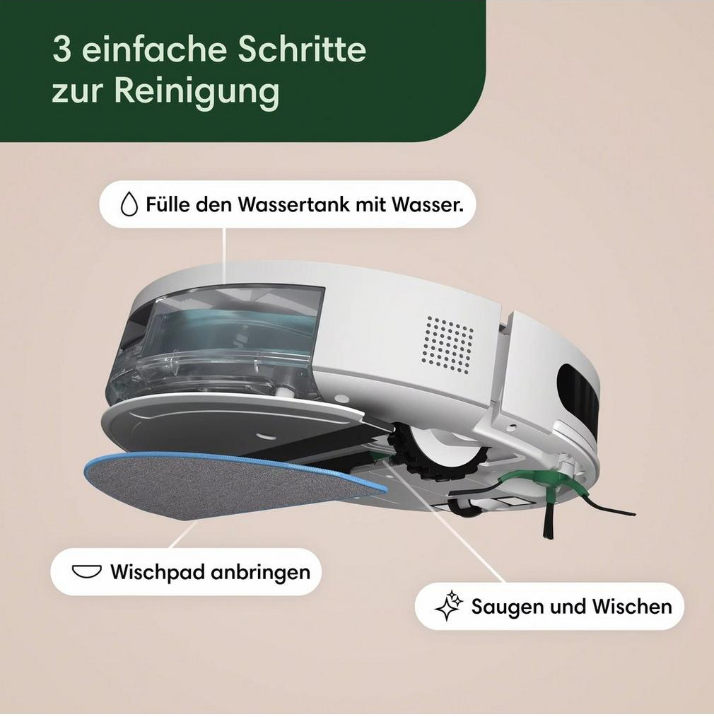 Diagramm eines weißen Roboter-Staubsaugers, das den Wassertank, das Pad und die Reinigungsaktionen zeigt.