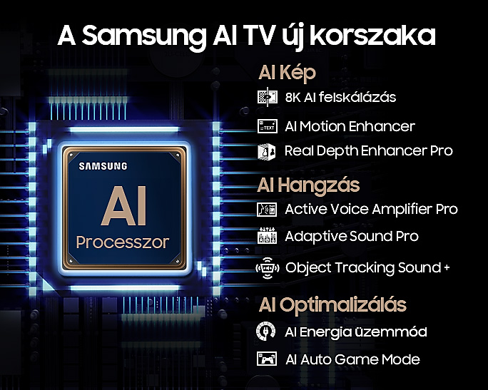 Diagram a Samsung AI TV funkcióiról: AI kép, hang és optimalizálás. Fekete háttér.