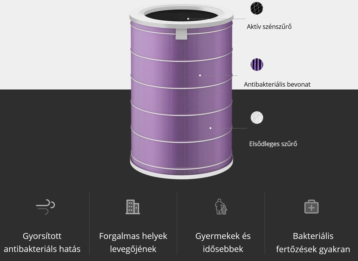 Lila légtisztító fehér sávokkal, címkékkel. Antibakteriális hatás, forgalmas helyek, gyermekek számára.