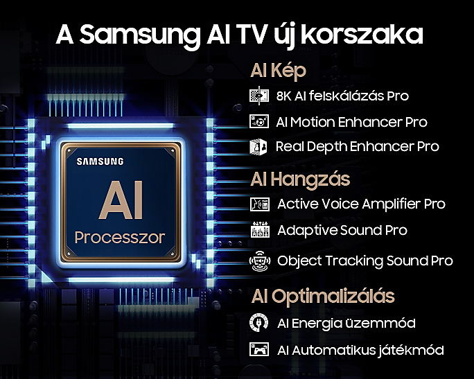 Samsung AI TV felülete, kiemelve a mesterséges intelligencia funkciókat.