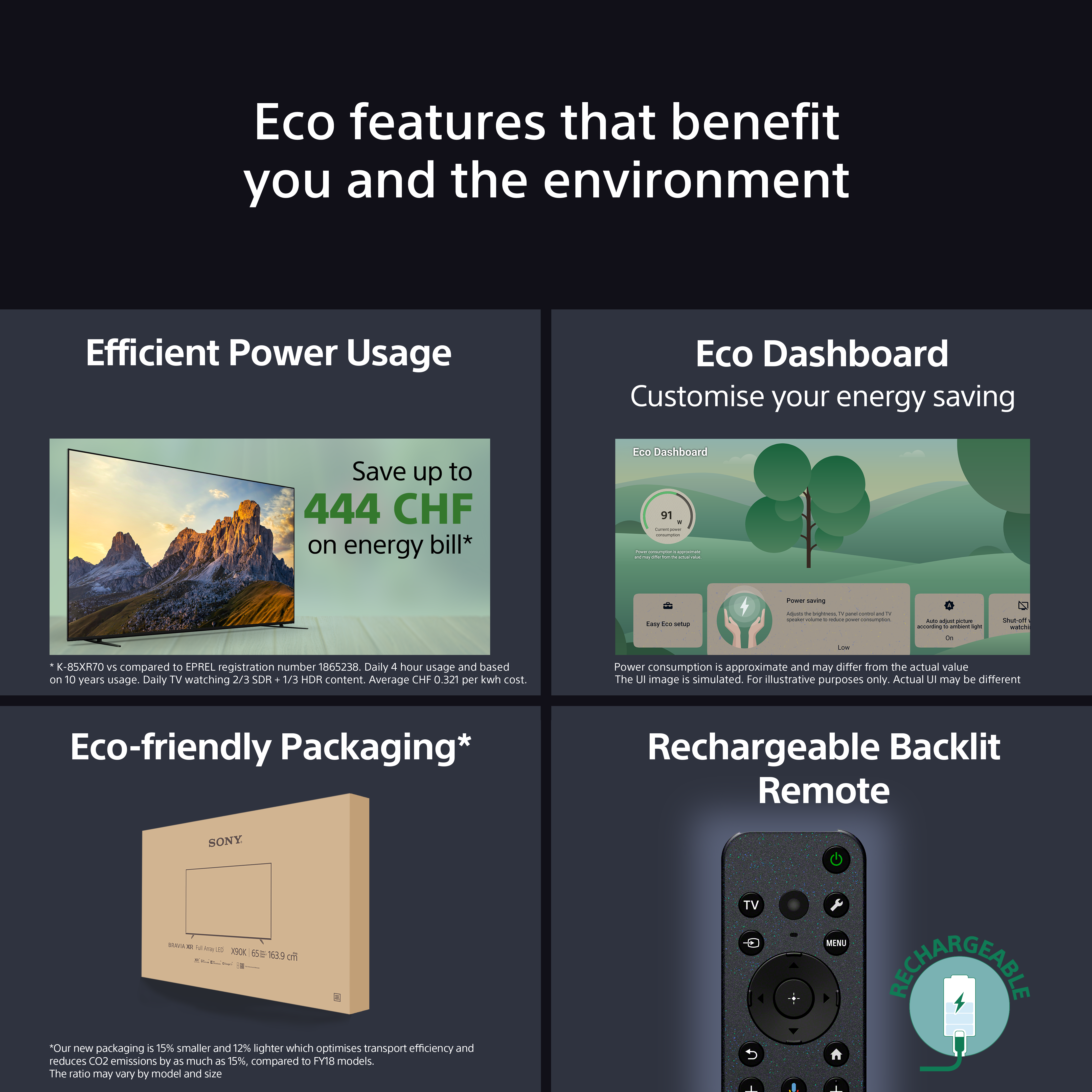 Fonctionnalités TV : Utilisation efficace de l'énergie, tableau de bord écologique, emballage écologique, télécommande rechargeable.