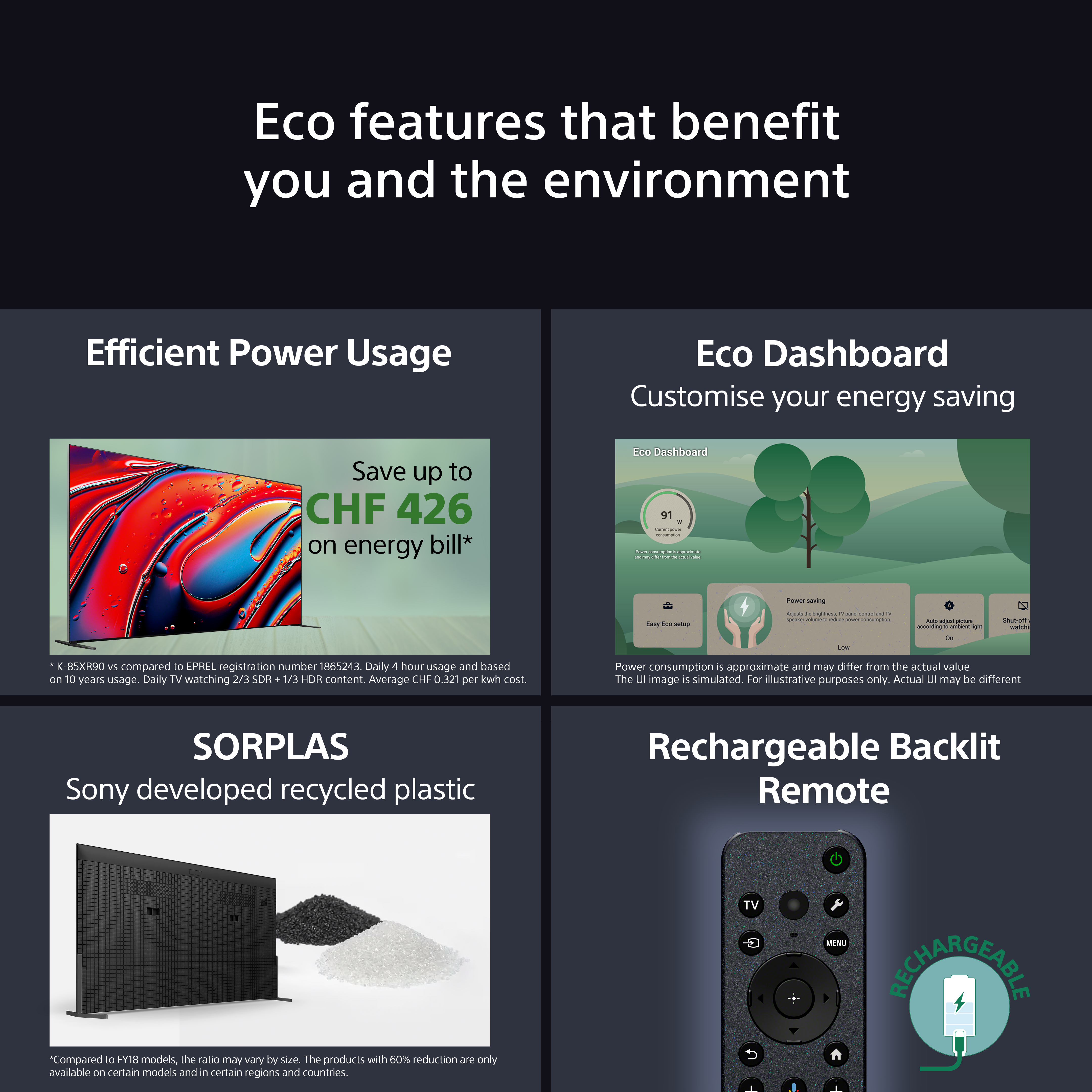 Image montrant les fonctionnalités écologiques : utilisation efficace de l'énergie, tableau de bord écologique, plastique recyclé et télécommande rechargeable.