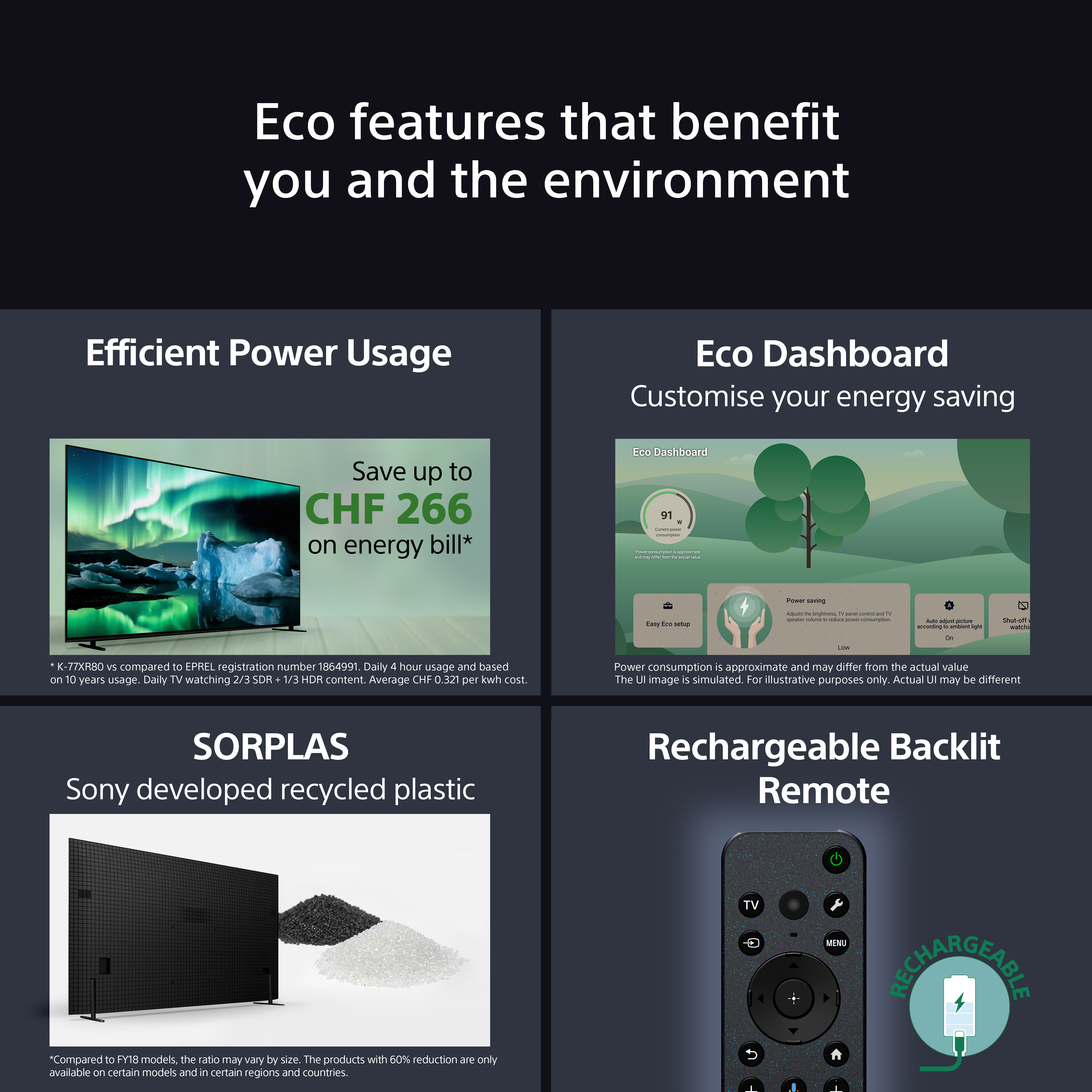 Un'immagine promozionale con quattro sezioni che evidenziano le caratteristiche ecologiche di un prodotto.