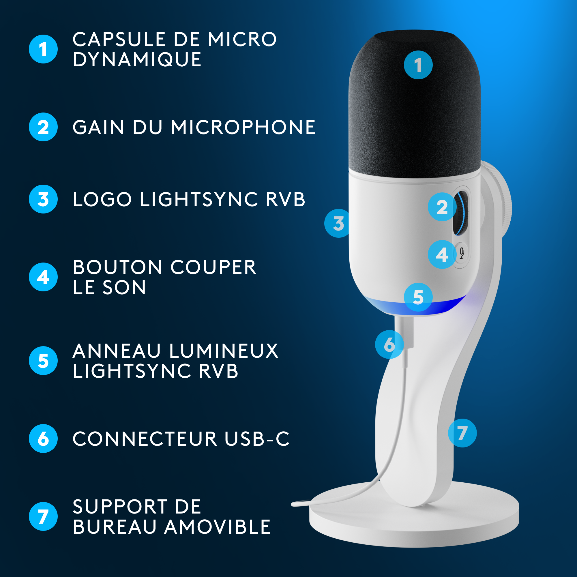 Diagramme d'un microphone avec des parties étiquetées : capsule, gain, logo, silence, anneau, USB, support.