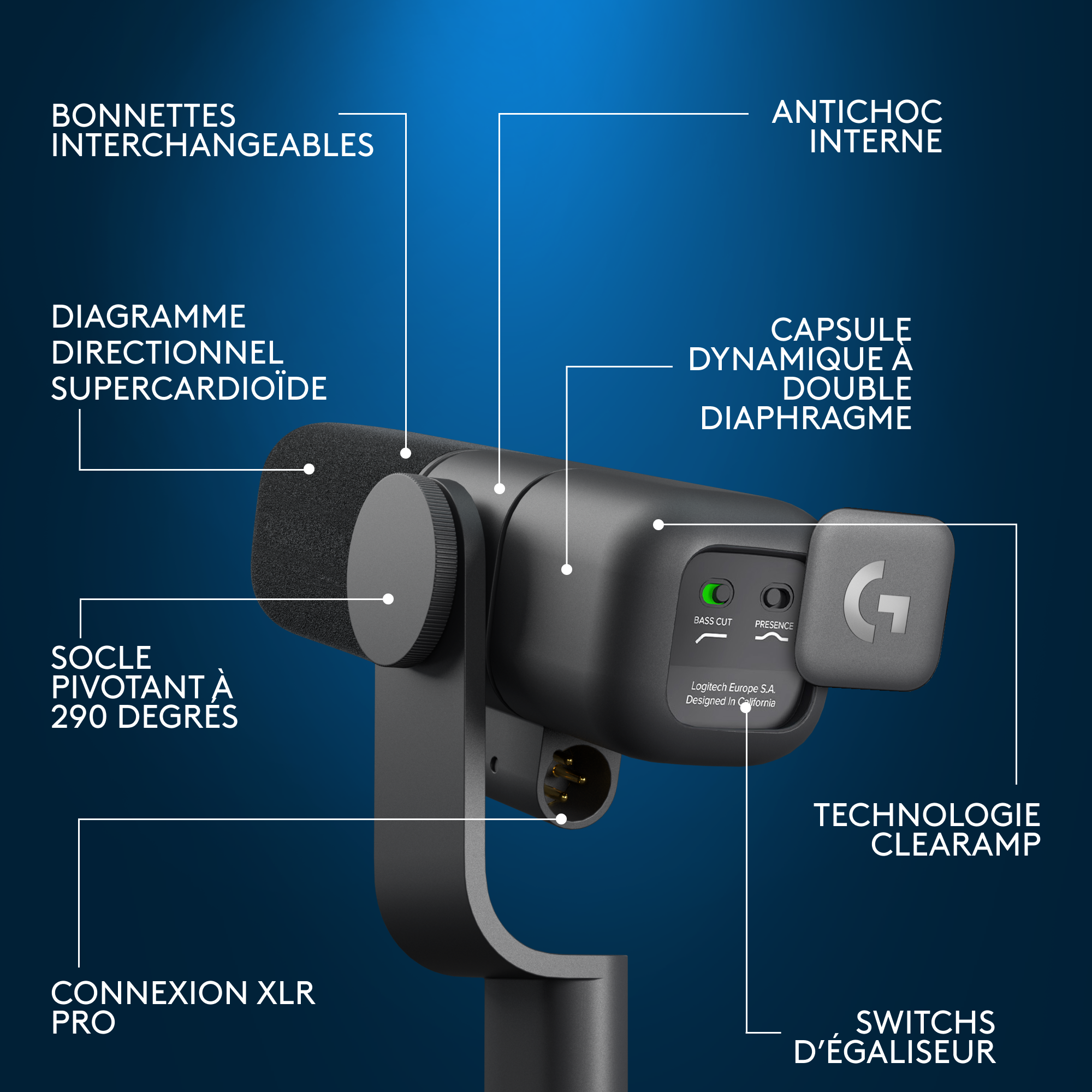 Microphone noir avec des parties étiquetées. Il a une capsule, une connexion XLR et une base rotative.