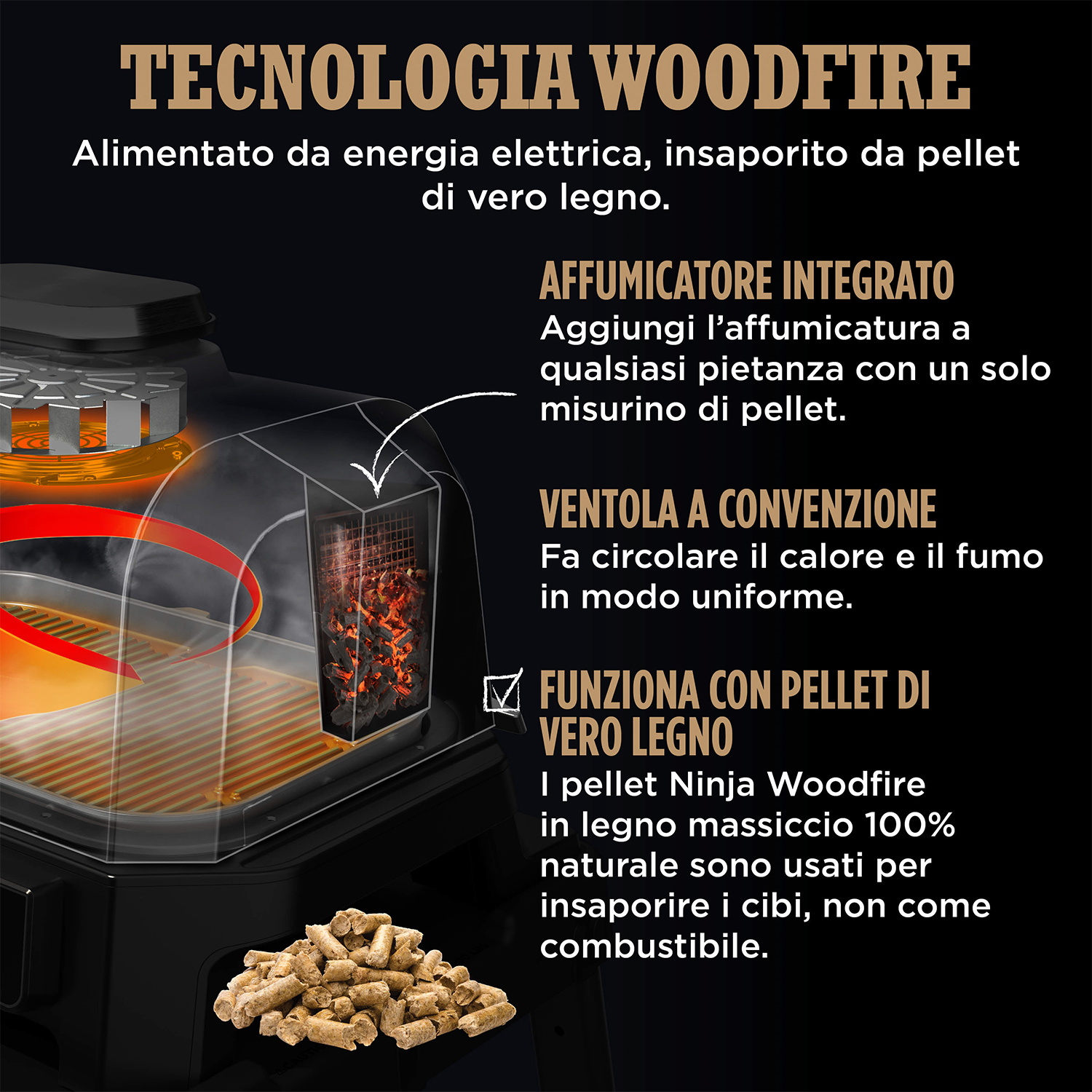 Diagramma di un grill a legna. Testo dice 'WOODFIRE TECHNOLOGY', 'AFFUMICATORE INTEGRATO'. Pellet di legno.