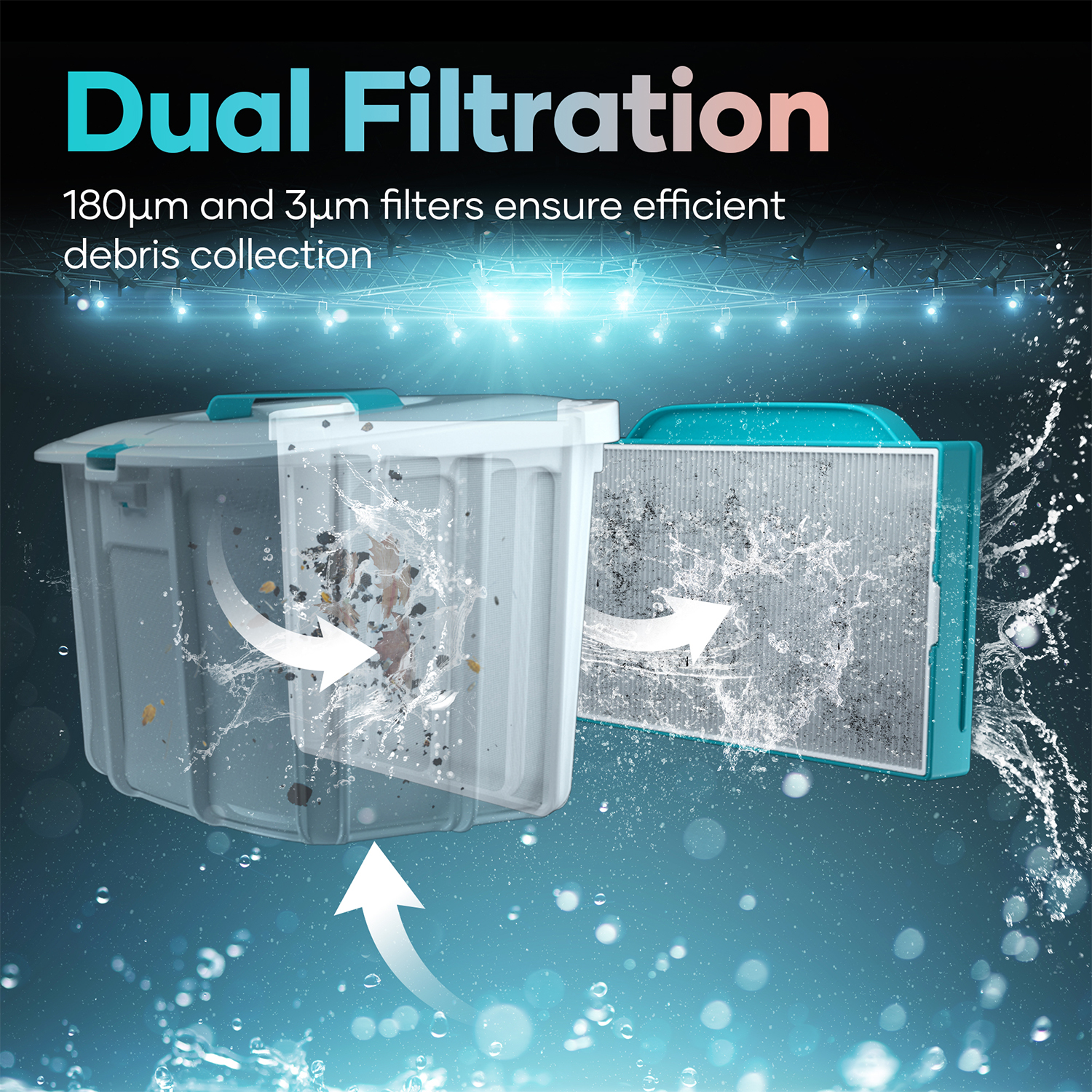 Un sistema di filtraggio con due filtri. L'acqua scorre, rimuovendo i detriti. Il testo in alto dice 'Dual Filtration'.