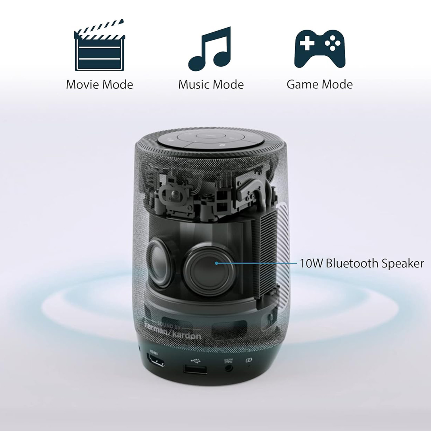 Una vista in sezione di un altoparlante nero, con icone delle modalità film, musica e gioco.