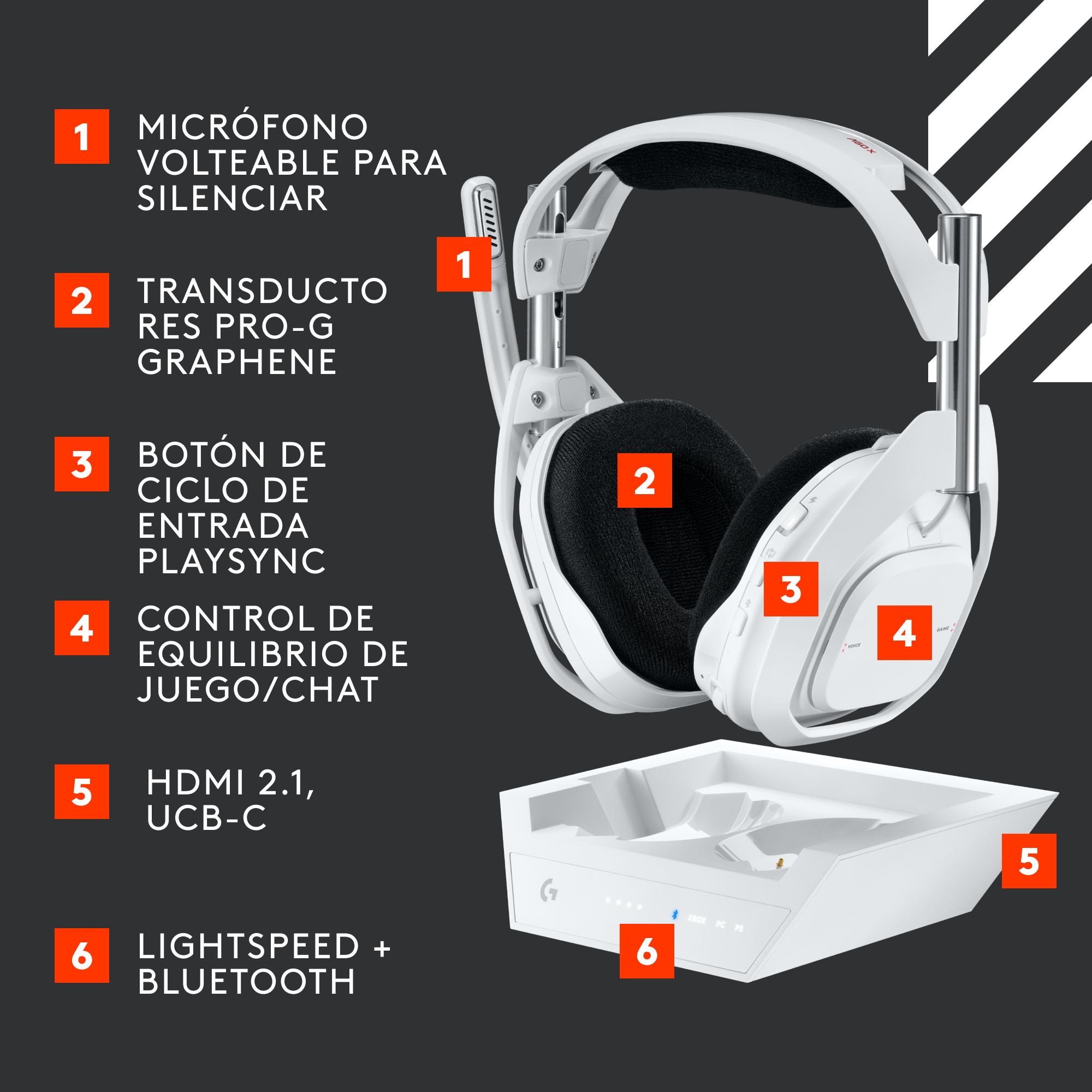Auriculares gaming blancos con etiquetas que señalan funciones como micrófono y control de volumen.