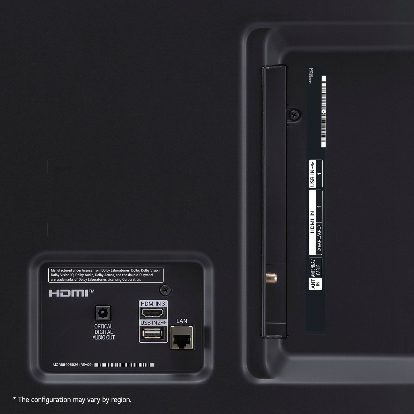 Rückseite eines Fernsehers mit Anschlüssen. HDMI, USB und LAN-Anschlüsse sichtbar.
