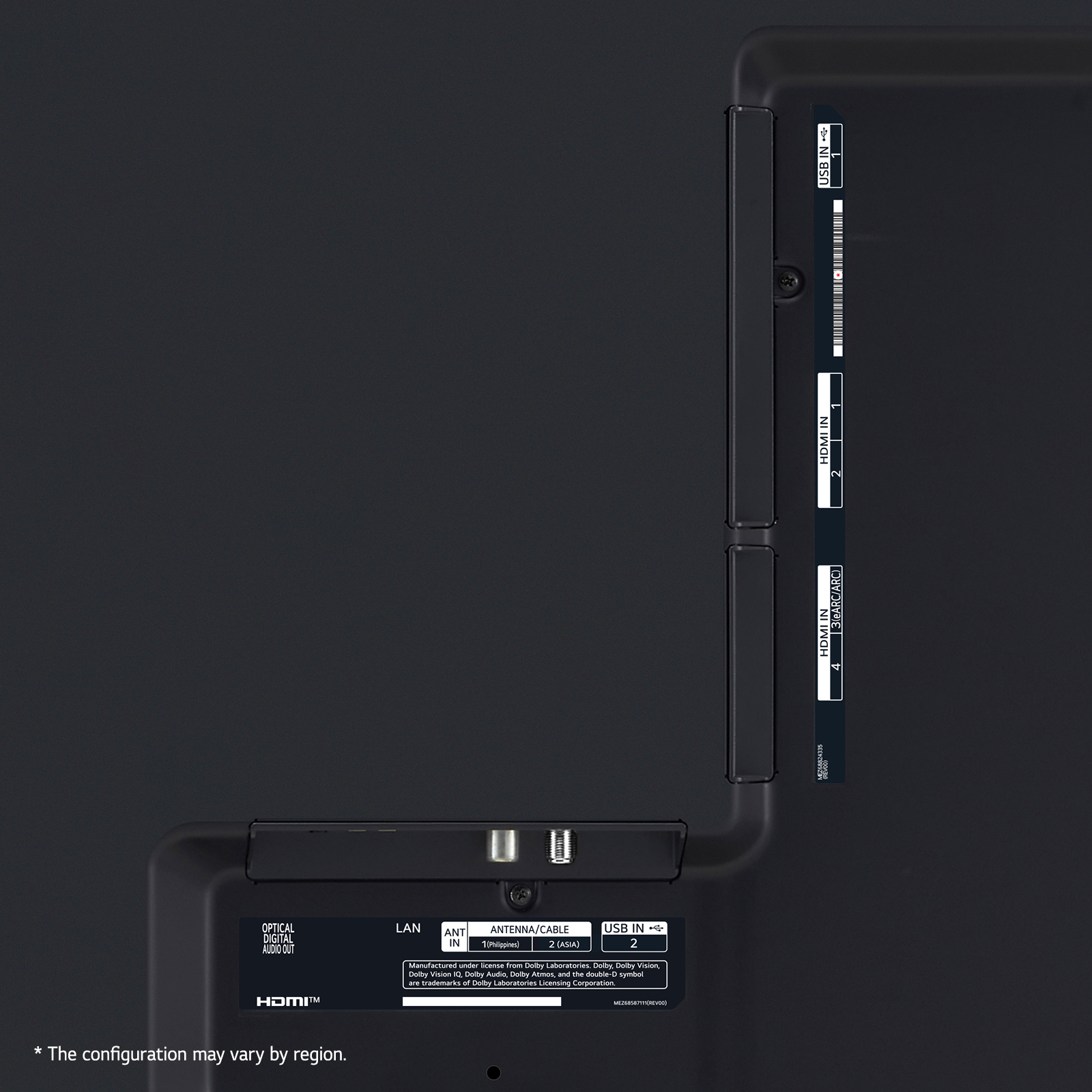 Rückseite eines Fernsehers mit Anschlüssen: HDMI, USB, LAN und Antenne, mit Beschriftungen. Schwarzer Hintergrund.