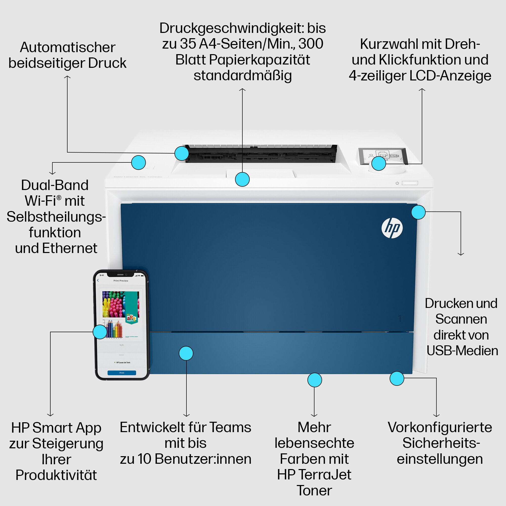 Weißer HP-Drucker mit Funktionsbeschriftungen, Smartphone und Text.