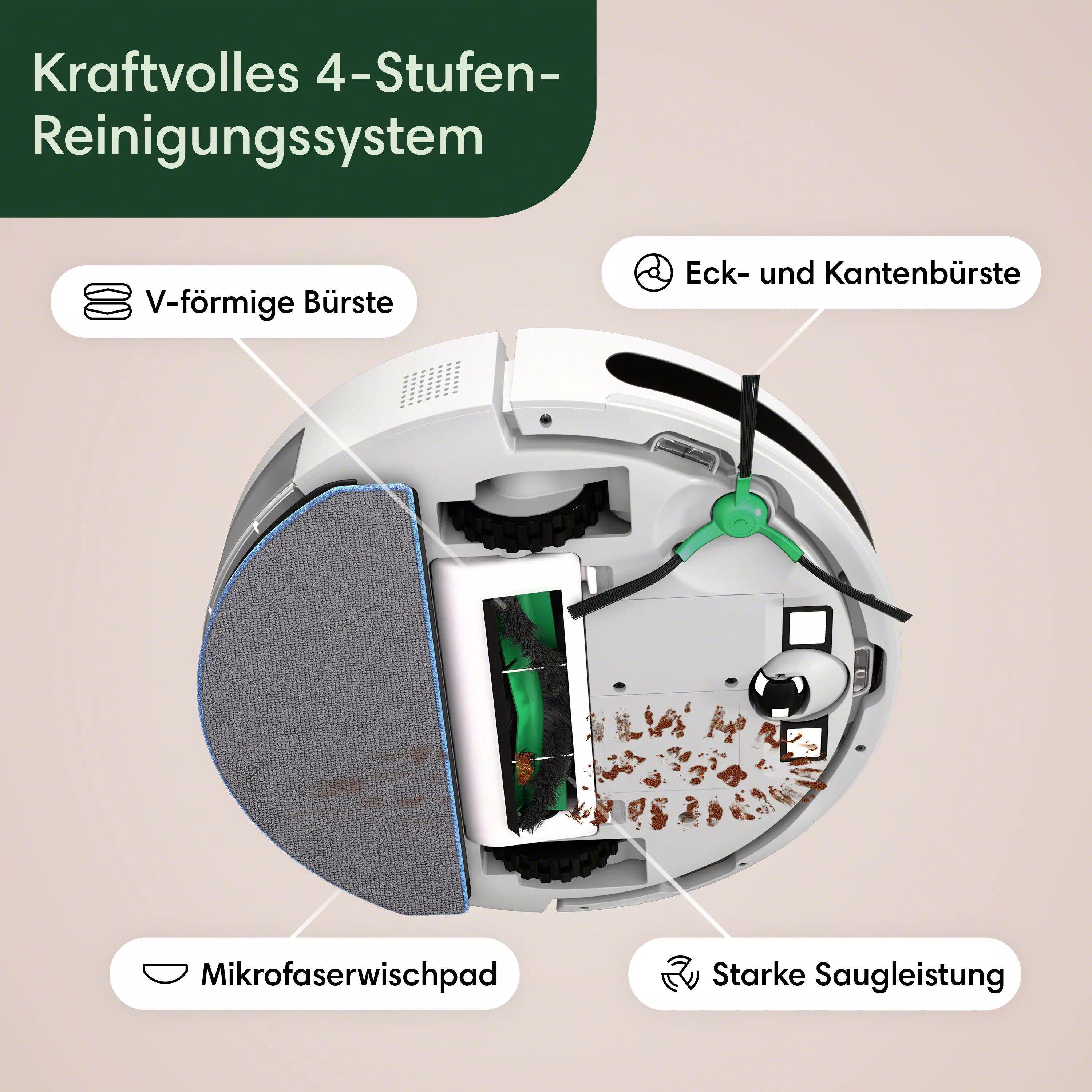 Ein Diagramm, das die Teile eines Reinigungsroboters zeigt: Bürsten, Mikrofaserpad und starke Saugkraft.