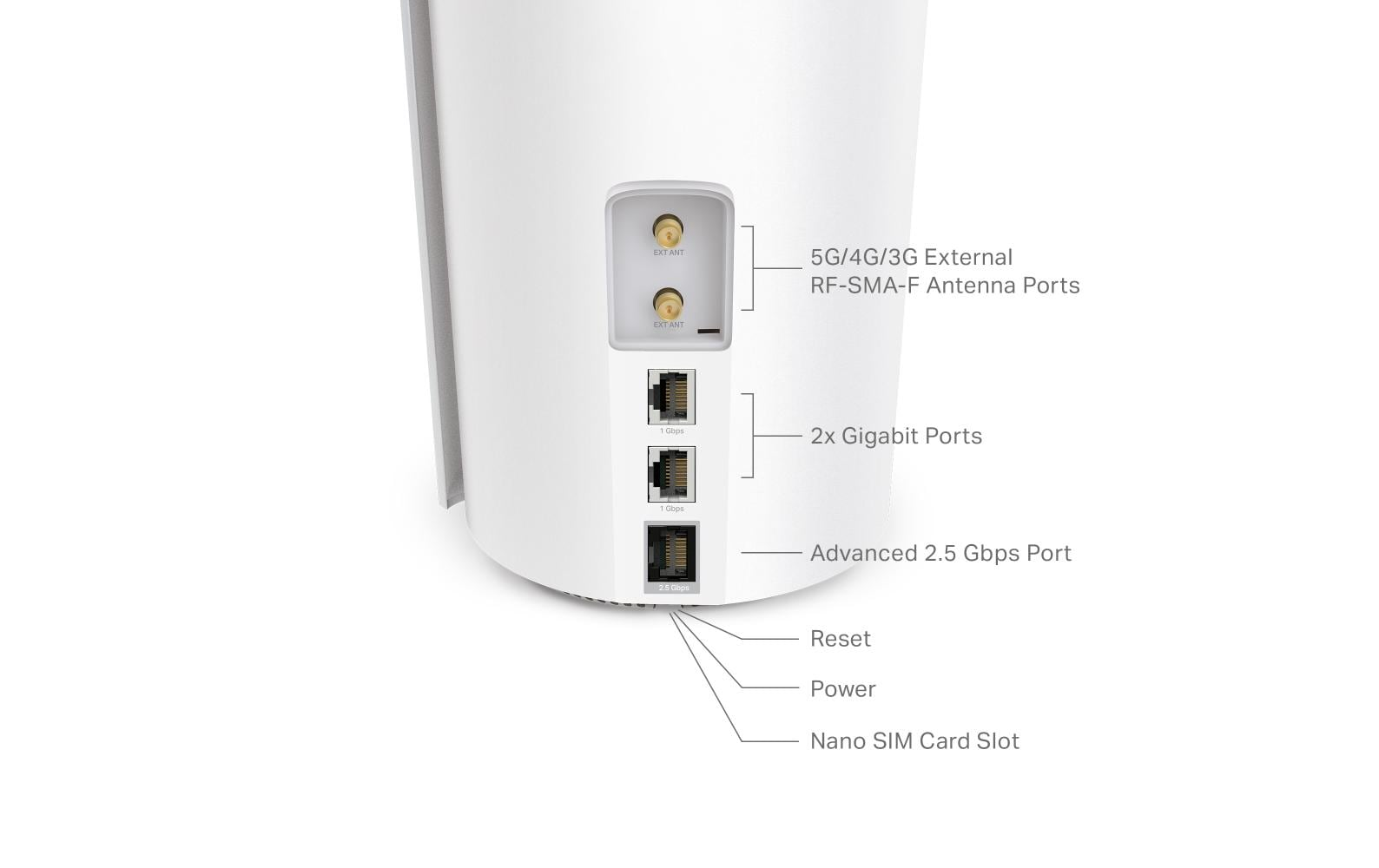 Panneau arrière d'un routeur blanc avec ports et étiquettes pour les connexions et les fonctions.
