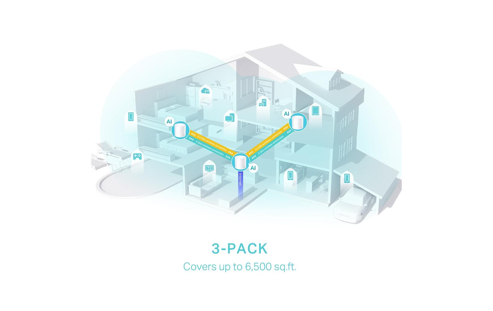 Diagramme d'une maison montrant la couverture Wi-Fi. Trois routeurs sont placés, connectant des appareils à différents étages.