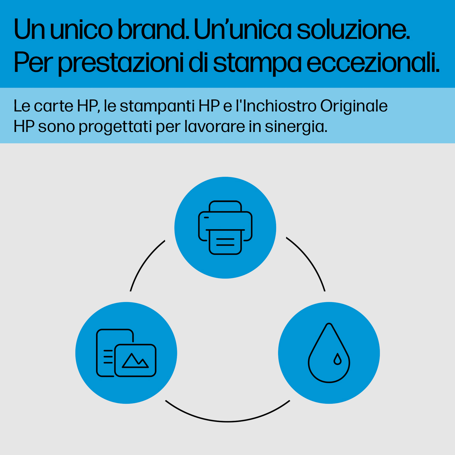 Immagine che mostra tre icone che rappresentano una stampante, un'immagine e una goccia di inchiostro, con testo sulla stampa HP.