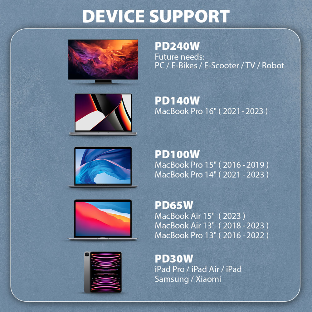Egy diagram, amely a különböző MacBook Pro és iPad modellek eszköz támogatását részletezi.