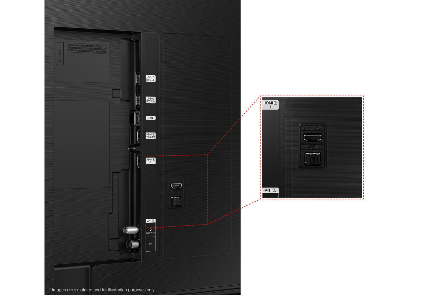 Rückseite eines Fernsehers mit verschiedenen beschrifteten Anschlüssen, Nahaufnahme von HDMI-Anschlüssen.