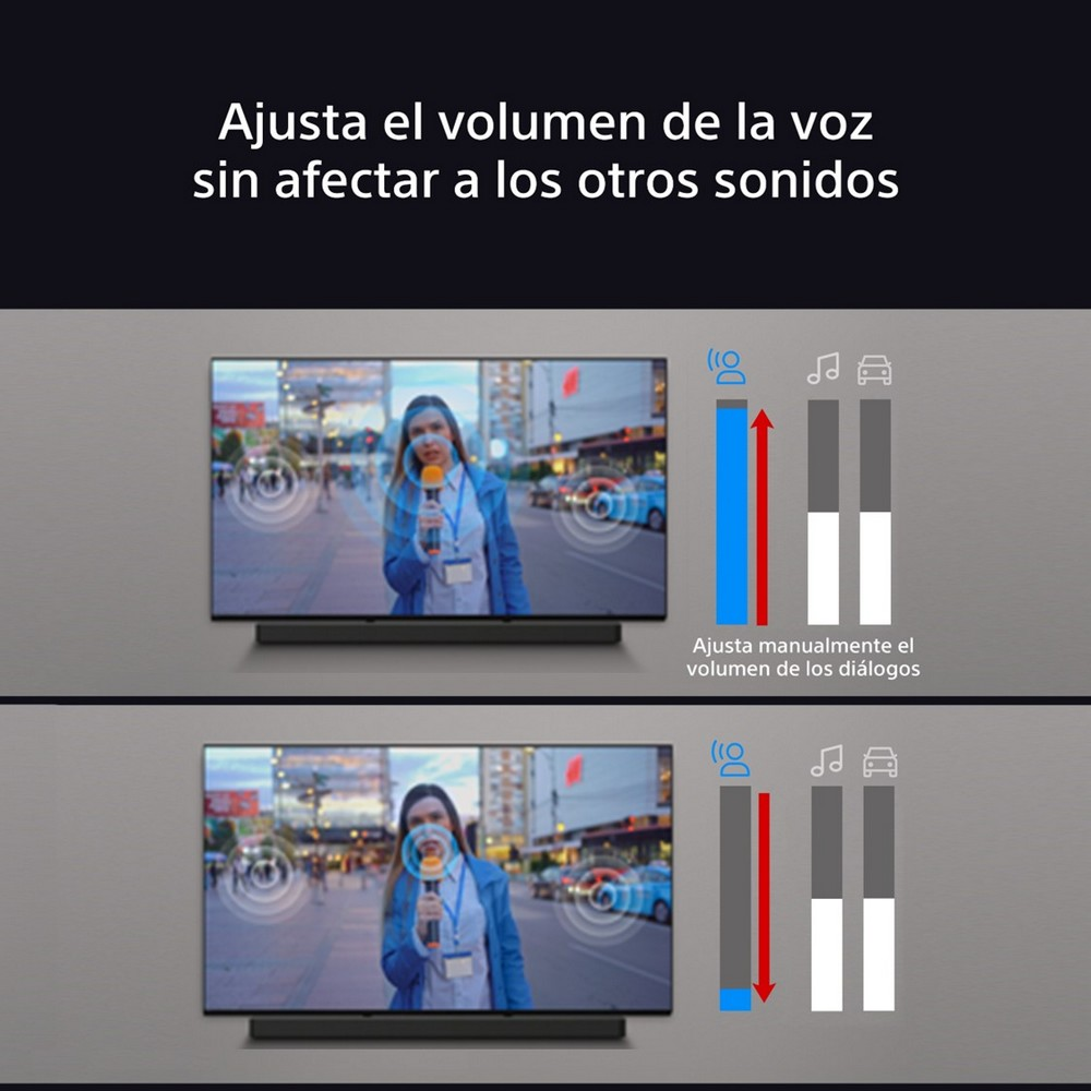 Diagrama que muestra el ajuste del volumen del televisor, con control de voz y otros sonidos.