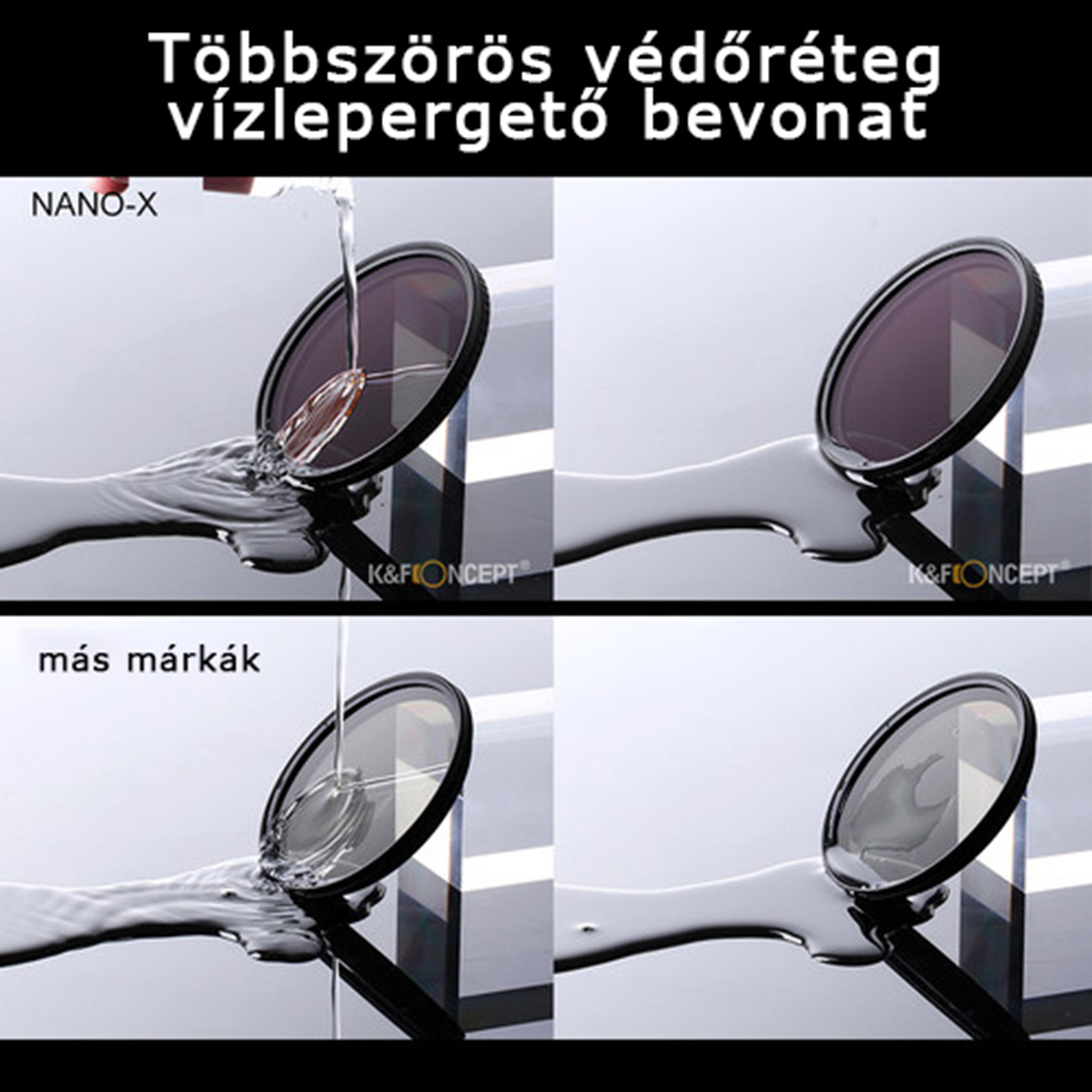 Négy kép egy kameraszűrőt mutat be. A víz gyöngyözik a szűrő felületén, bemutatva a vízlepergető tulajdonságait.