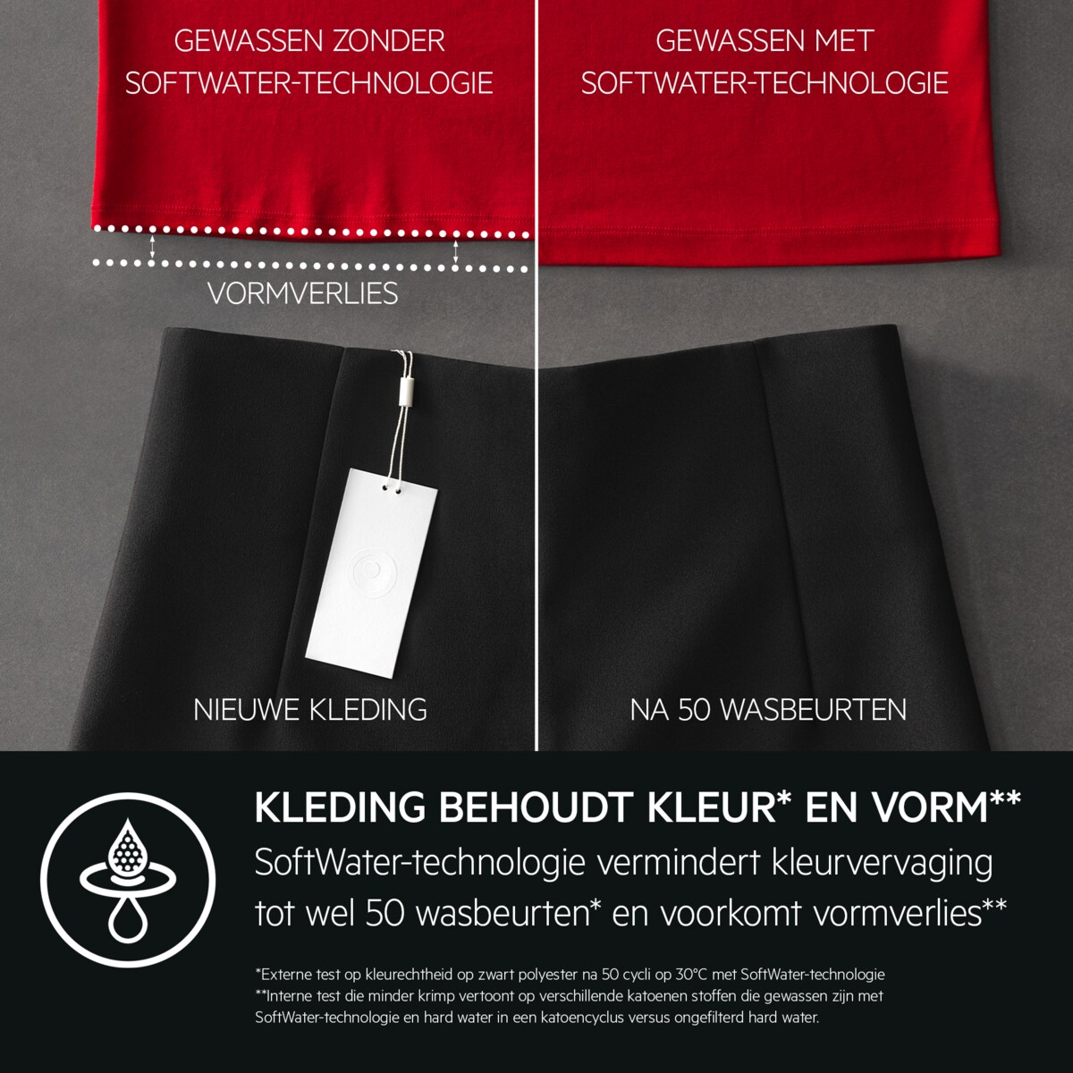 Vergelijking van kleding: nieuw vs. na 50 wasbeurten. De afbeelding toont kleurvervaging en vormveranderingen.