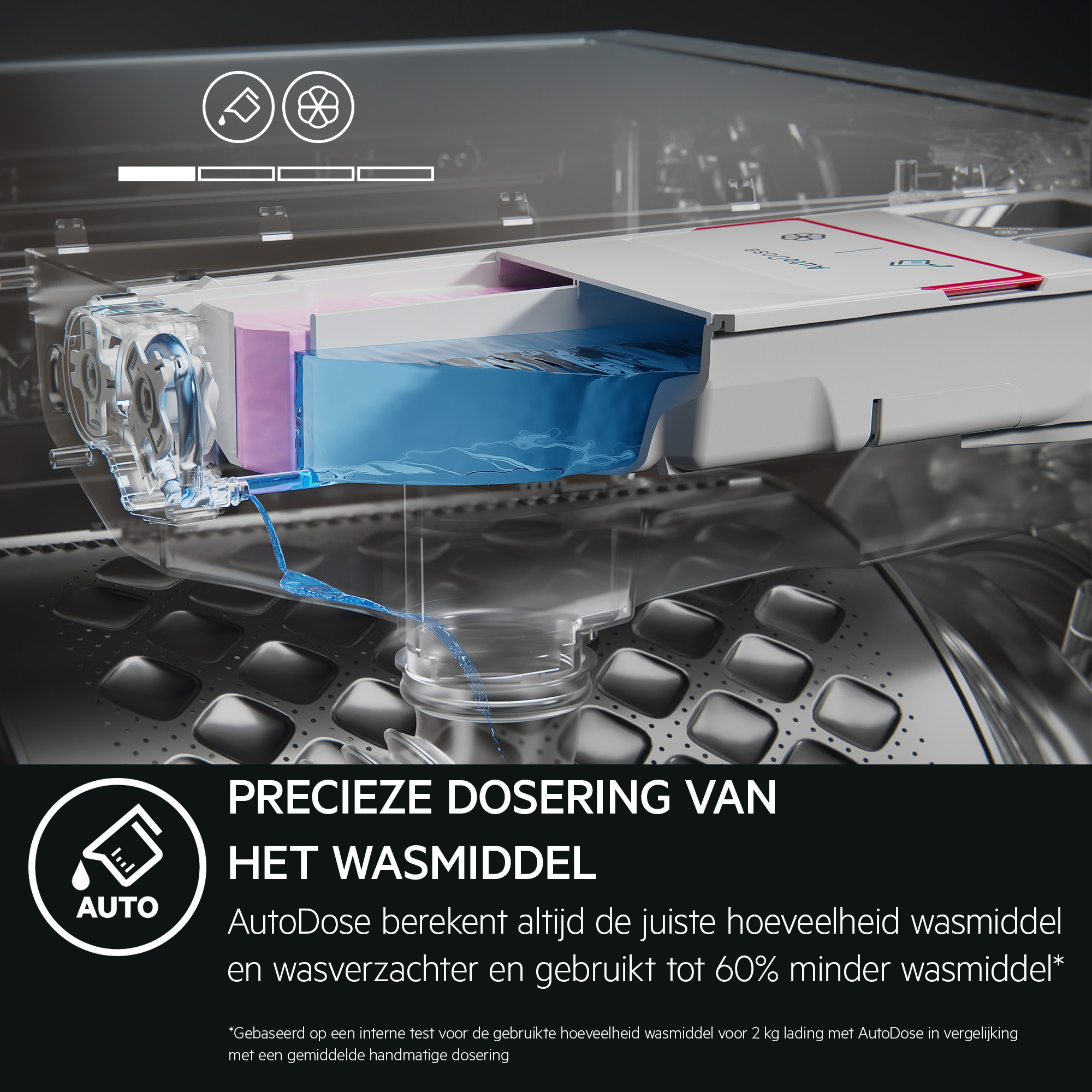 Binnenkant wasmachine met wasmiddeldispenser en waterstroom. Tekst: Precieze dosering.