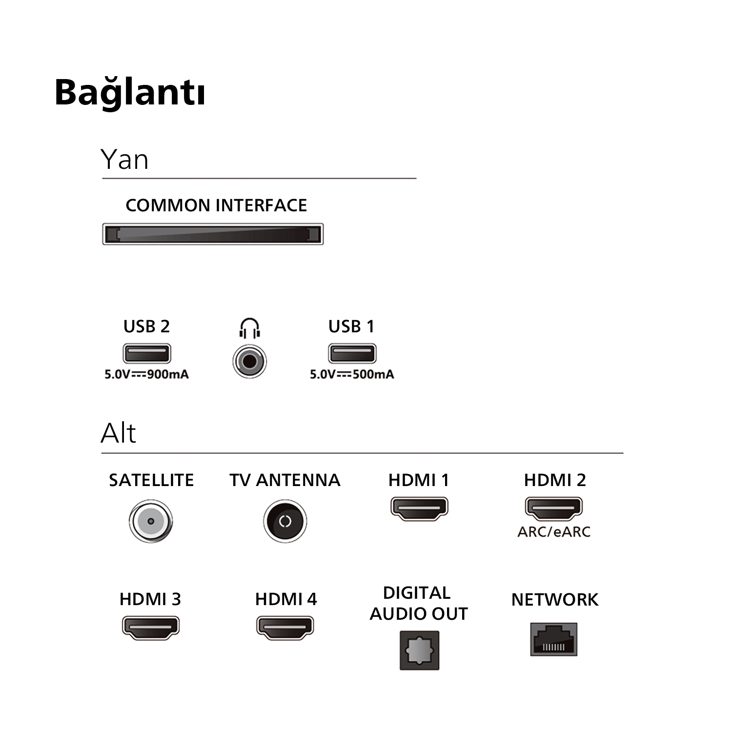 USB, HDMI ve anten dahil olmak üzere metinli TV bağlantı noktaları. Beyaz zemin.