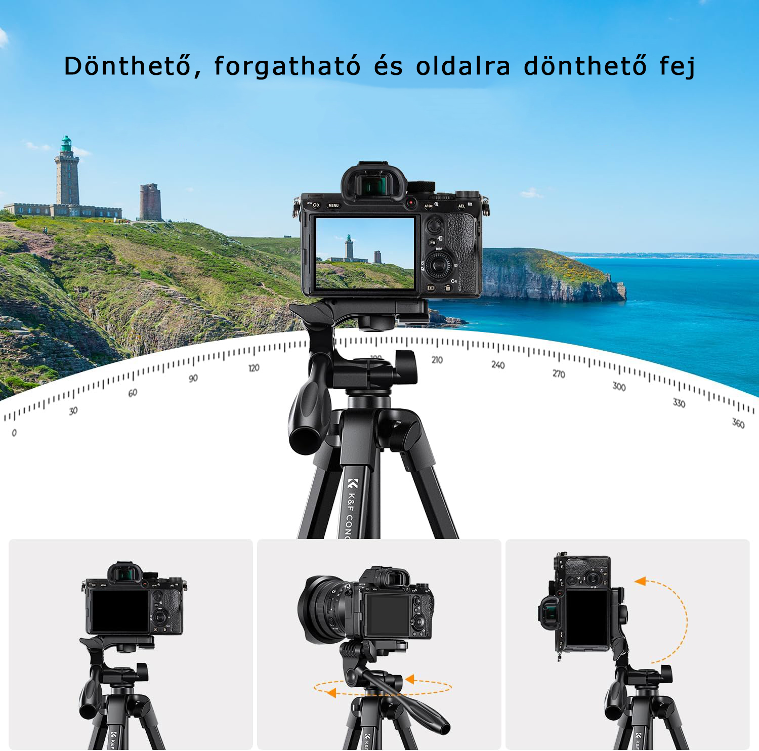 Állvány kamerával, bemutatva a fej dőlését, forgatását és oldalra döntését.
