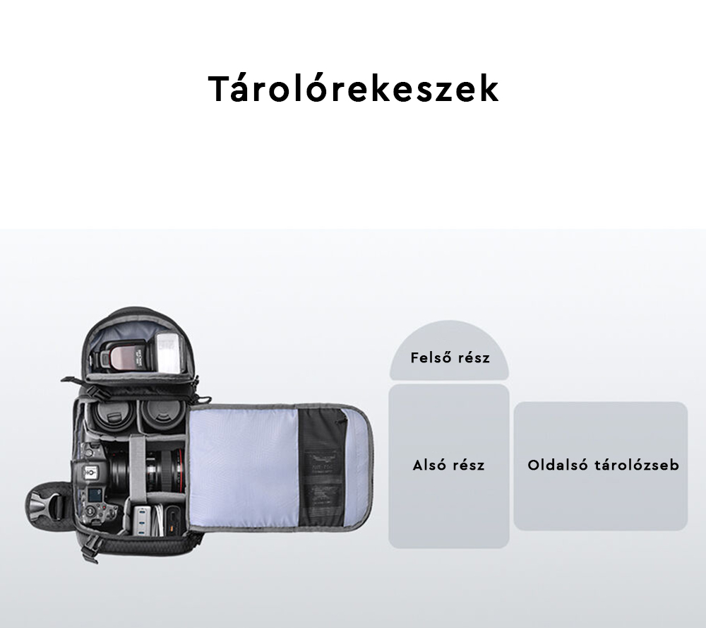 Egy hátizsák diagramja feliratozott részekkel: felső rész, alsó rész és oldalzseb.