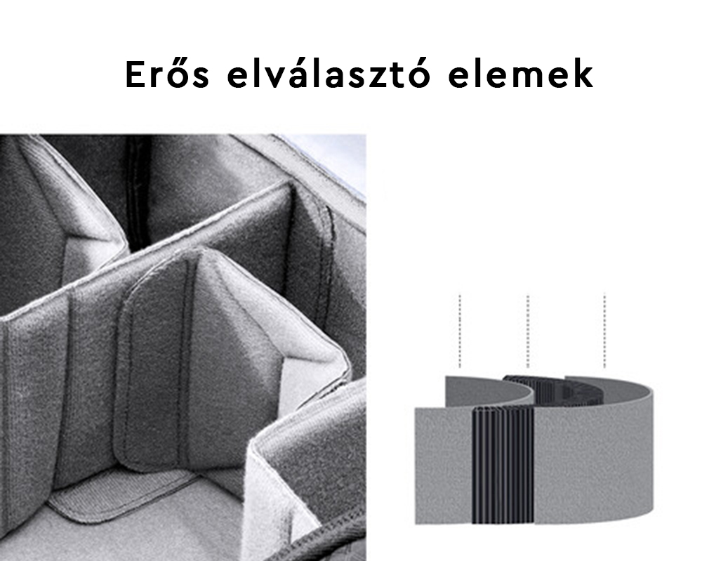 Belső elválasztók képe, erős elválasztó elemek használatát mutatja.