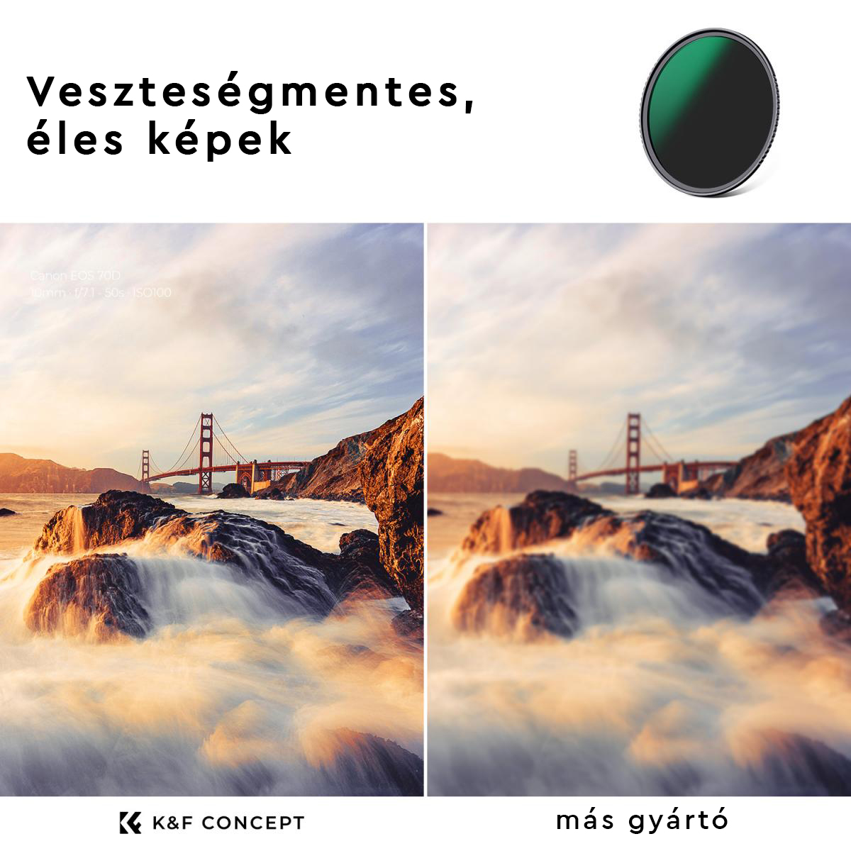 A kép a Golden Gate hidat mutatja, szűrővel és anélkül. A víz sziklák körül folyik. Szöveg: Veszteségmentes, éles képek, K&F CONCEPT.