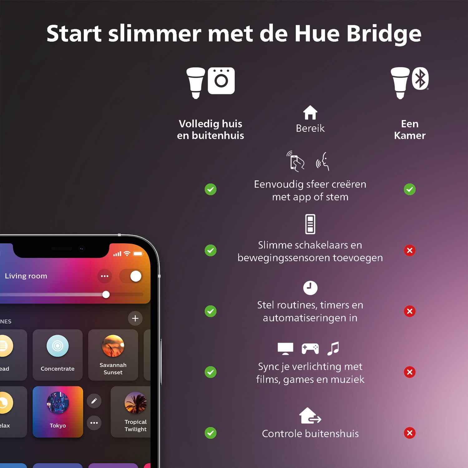 Een smartphone-app toont een slimme bedieningsinterface voor thuis, met iconen en tekst.