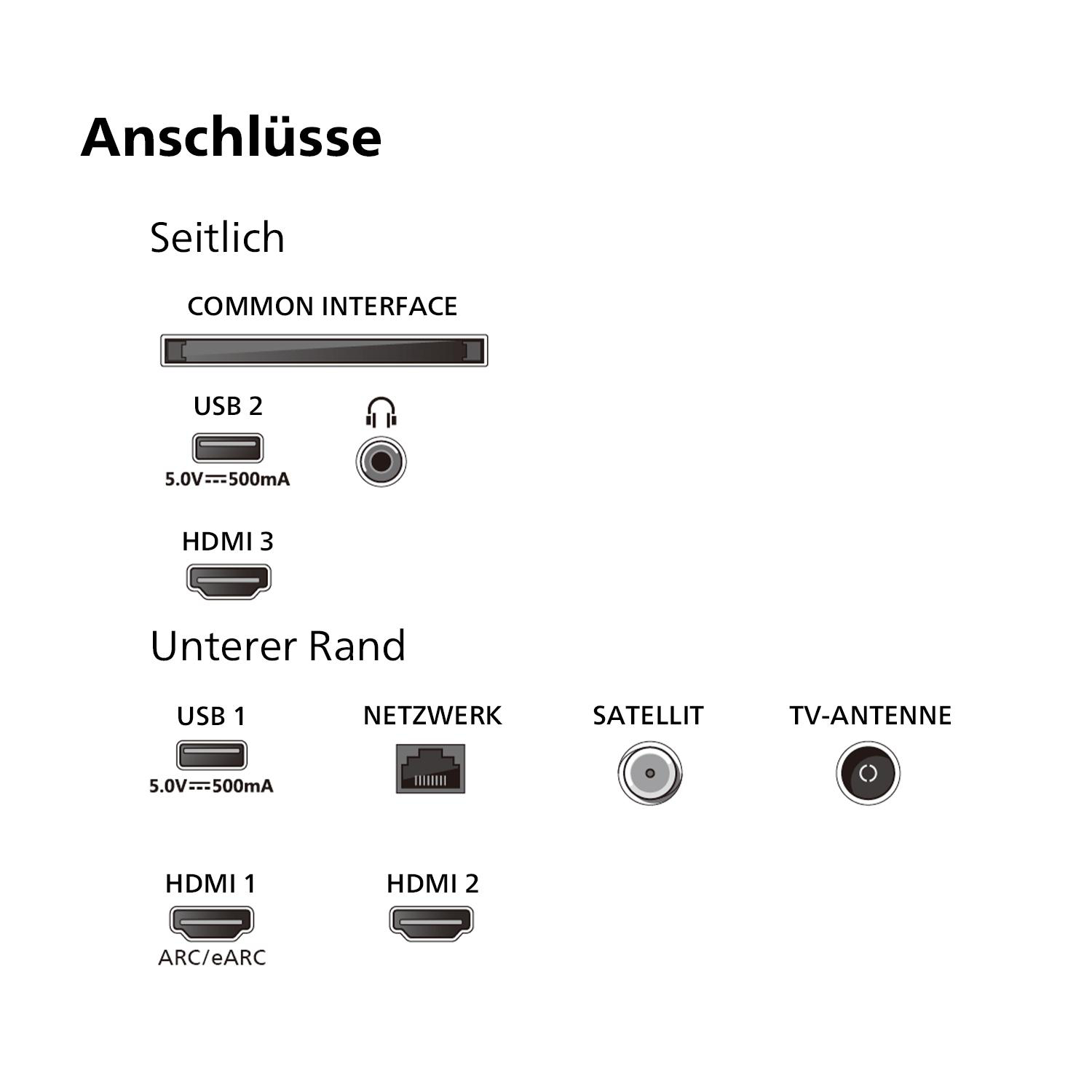 Nahaufnahme der Anschlüsse eines Geräts, inkl. USB, HDMI, Netzwerk, Satellit.