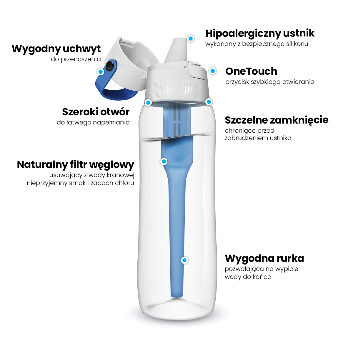 Butelka na wodę z niebieskimi akcentami. Oznaczone sekcje obejmują: wylew, otwór, filtr i uchwyt.