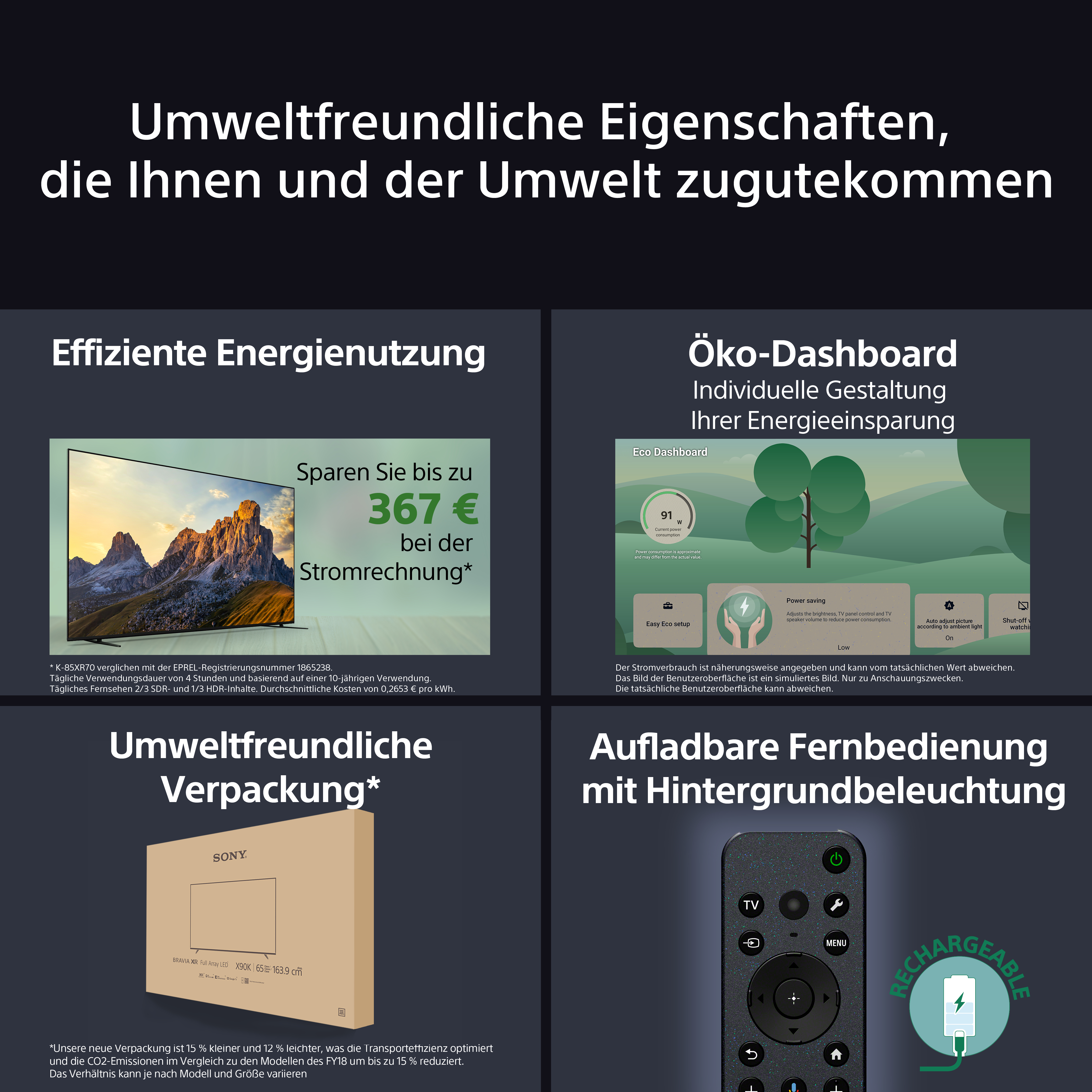 Eine Werbung mit Text über Energieeffizienz und einer Fernbedienung mit Hintergrundbeleuchtung.