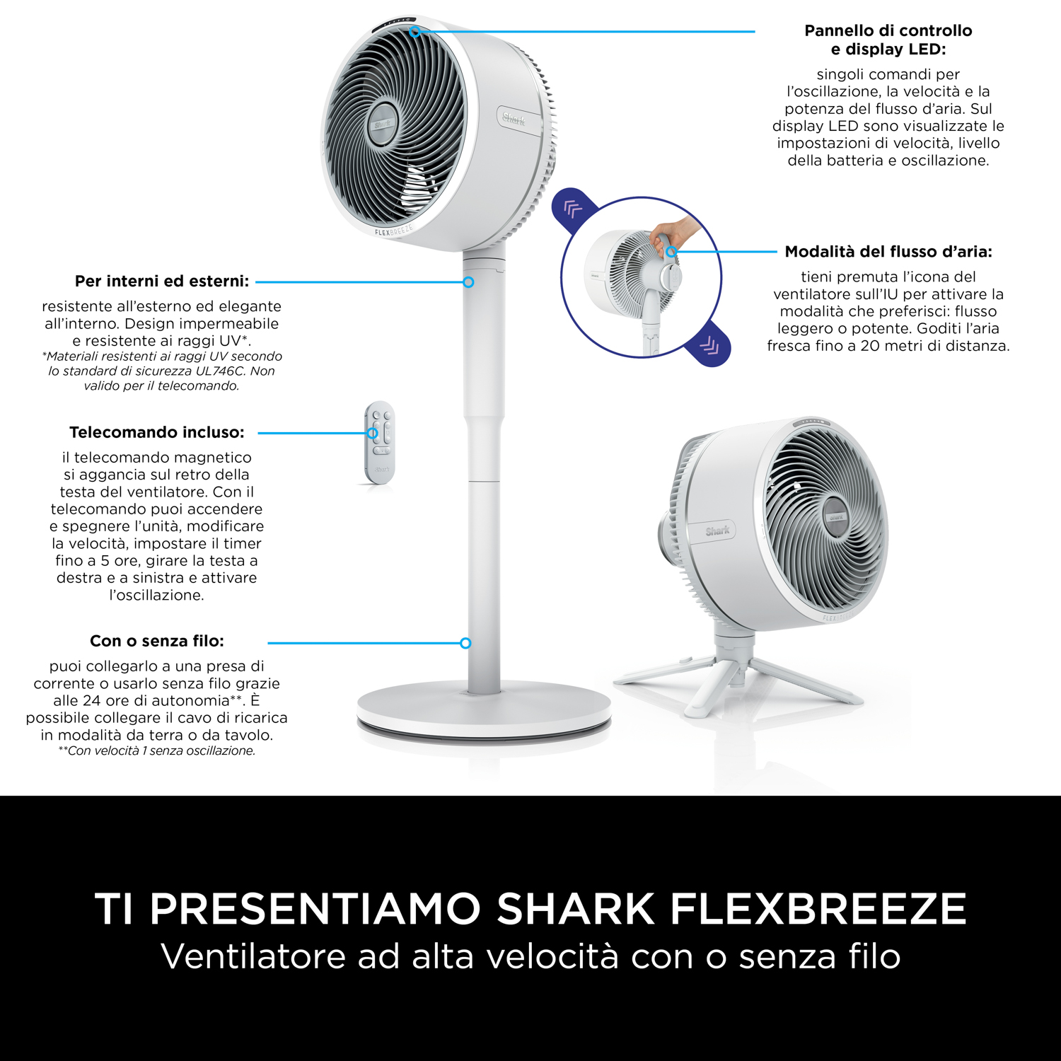 Illustrazione dettagliata di un ventilatore Shark FlexBreeze, che mostra le sue caratteristiche e funzioni, con testo in italiano.