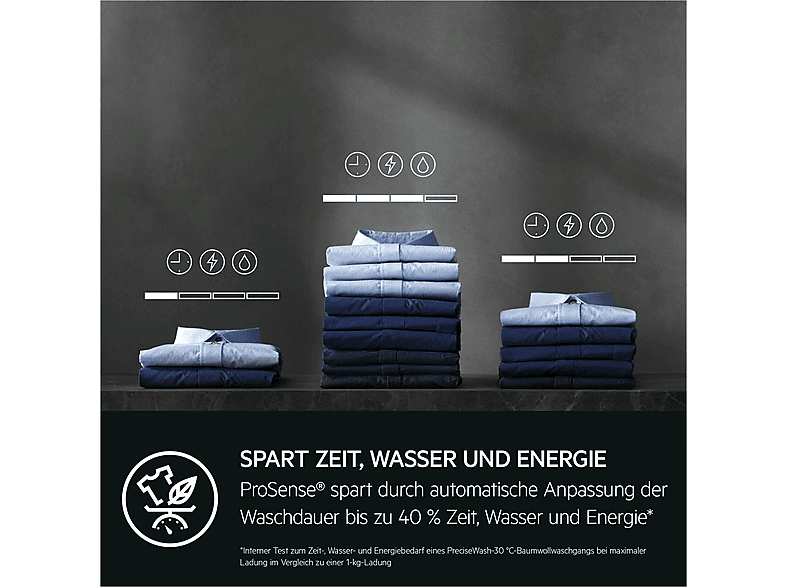 AEG LR7FS75490 Waschmaschine (9 kg, 1351 U/Min., A, Frontlader) — Foto 3 von 5