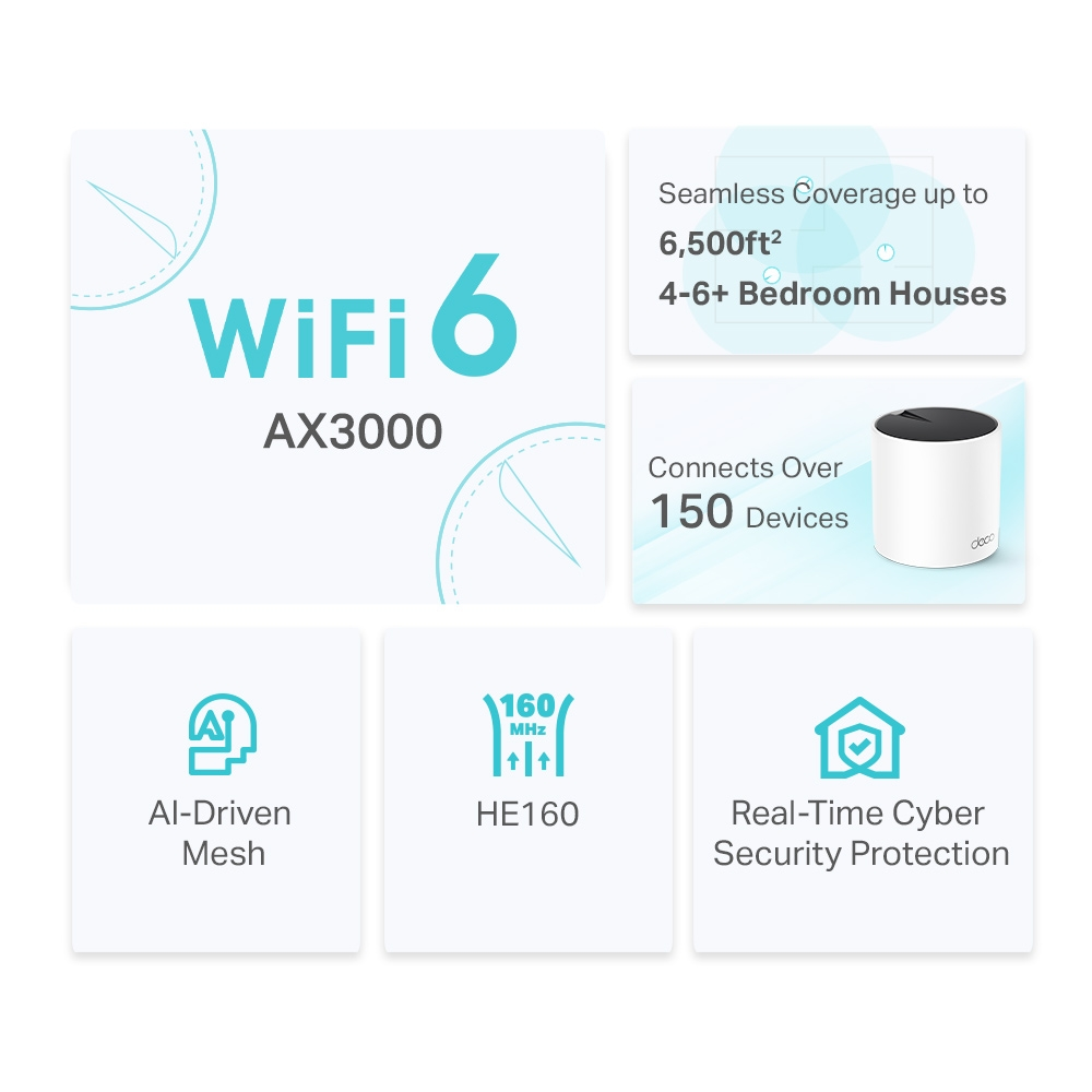 Router inalámbrico blanco con tapa negra, con gráficos sobre Wi-Fi 6 y funciones sobre fondo blanco.