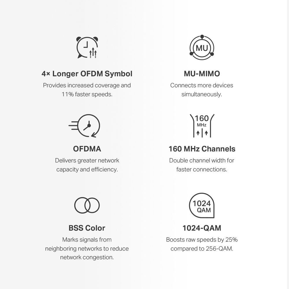 Infografía con iconos y texto que describen las funciones de la tecnología inalámbrica como MU-MIMO y OFDMA.