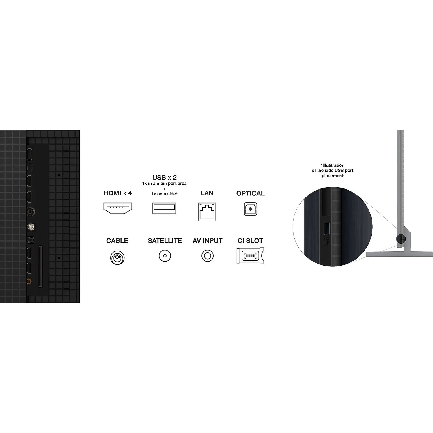 Image de l'arrière d'un téléviseur, montrant les ports : HDMI, USB, LAN, Optique, Emplacement CI.
