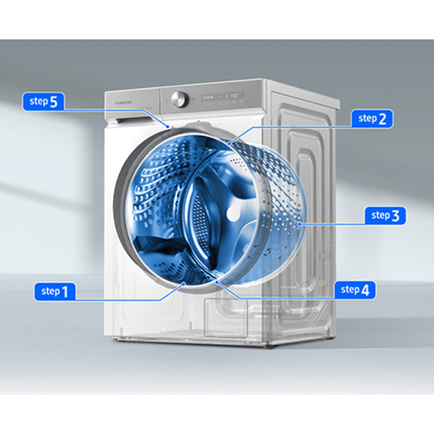 Washing machine with open door, blue interior drum, and labeled steps.