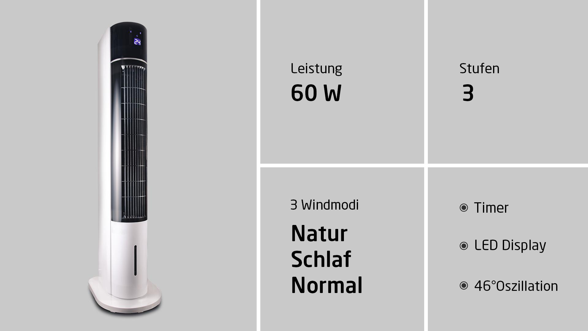 Weißer Ventilator mit Digitalanzeige und Bedienfeld. Info-Boxen daneben.