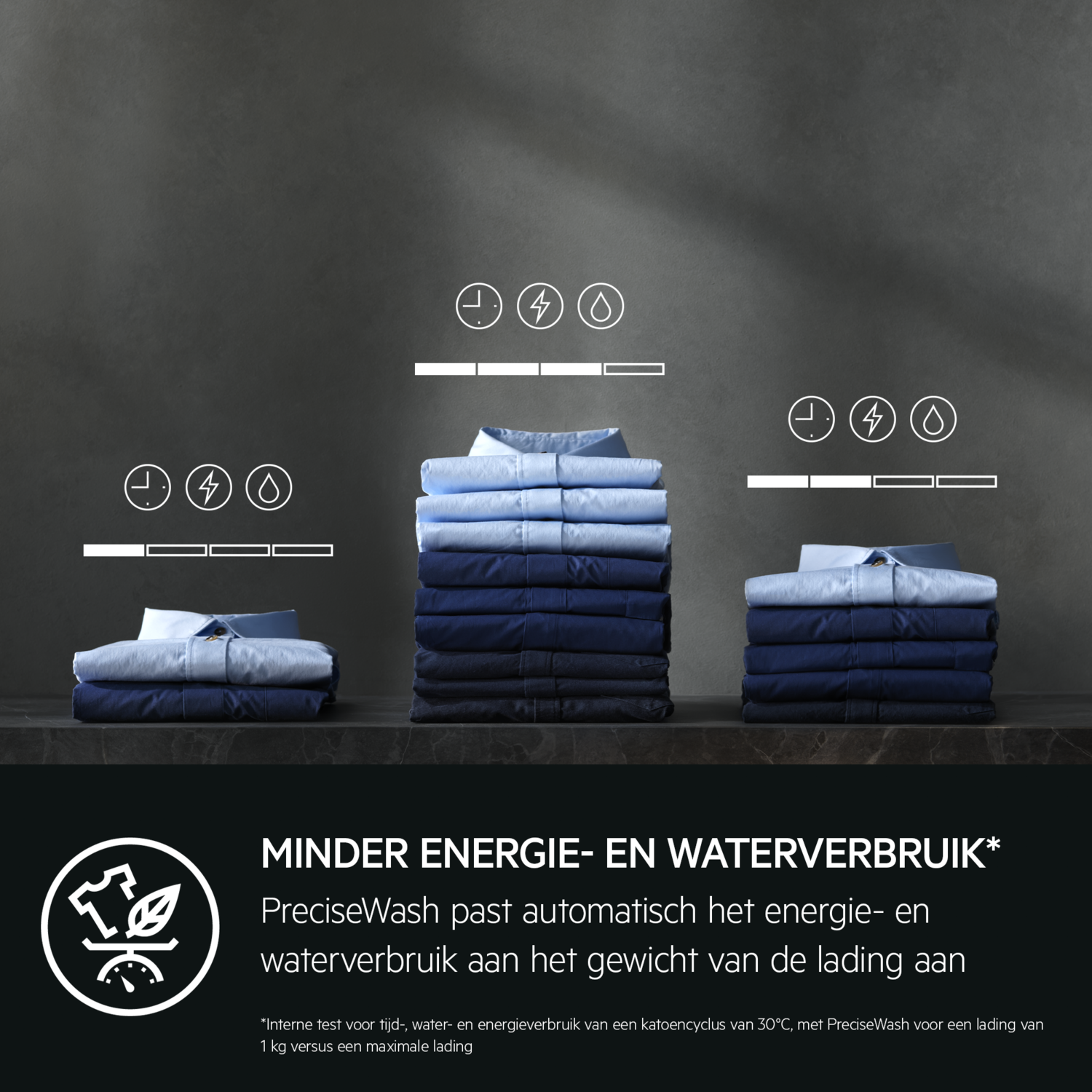 Shirts folded in stacks, with energy and water use icons and text, on a dark surface.
