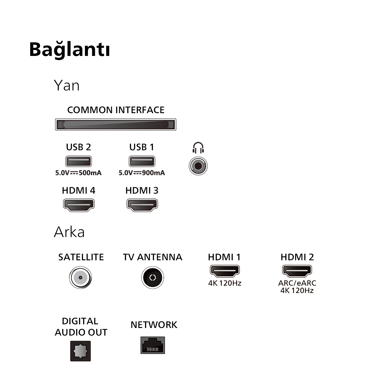 USB, HDMI ve diğer bağlantı noktalarına sahip, Türkçe etiketli bir panel. Panel siyah.