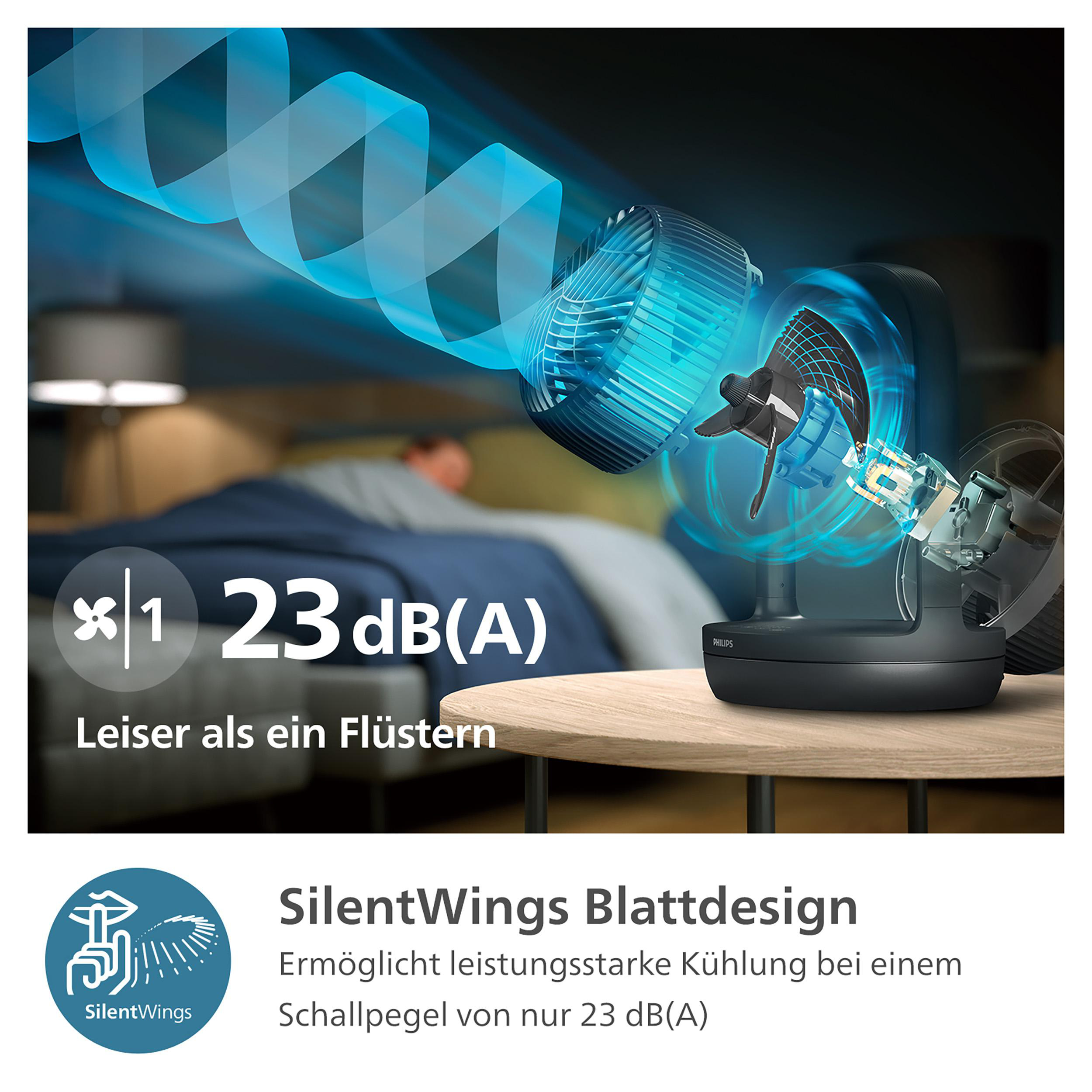Grafik eines Ventilators mit dem Text: SilentWings. Der Text beschreibt die Leistung des leisen Ventilators.